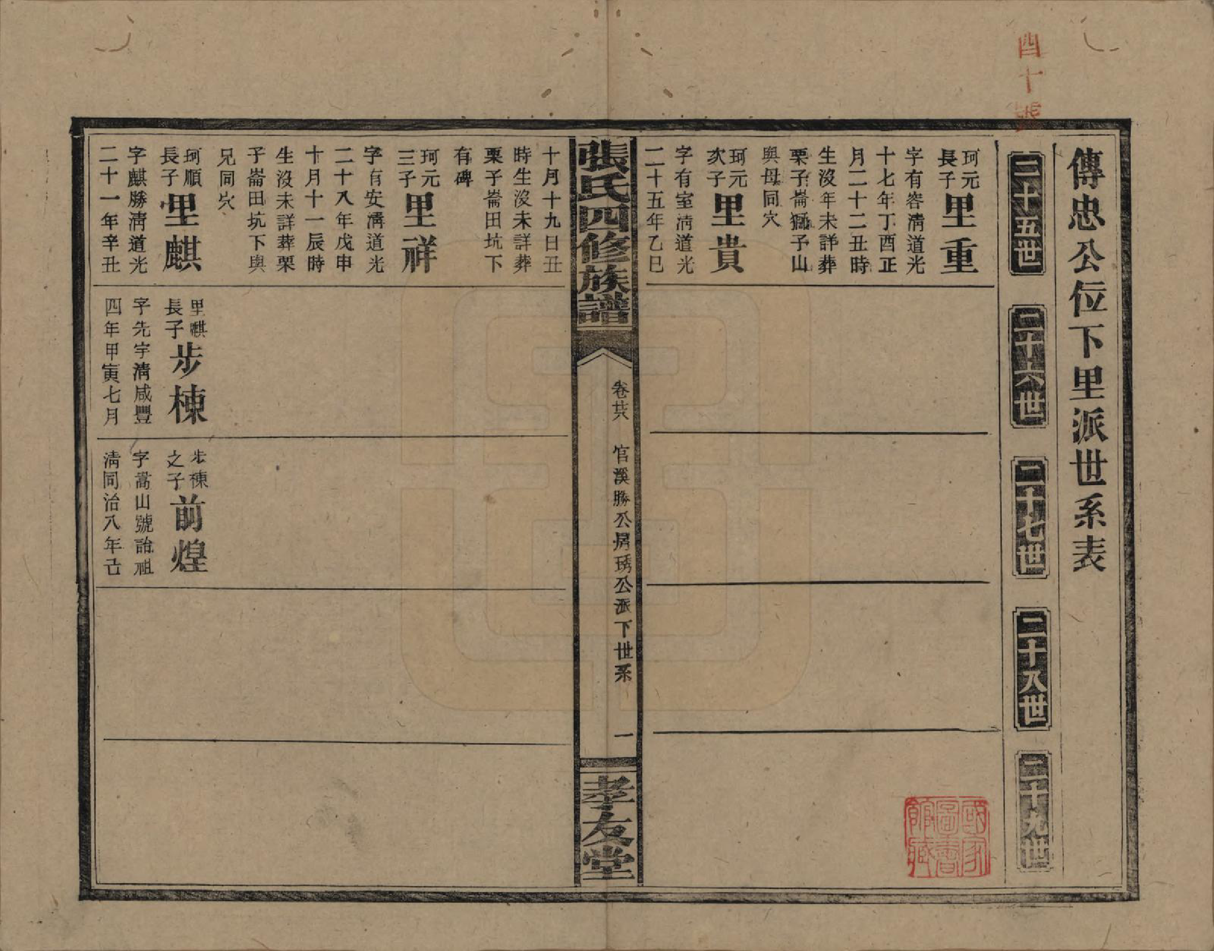 GTJP2118.张.湖南安化.张氏四修族谱.民国三十三年(1944)_028.pdf_第2页