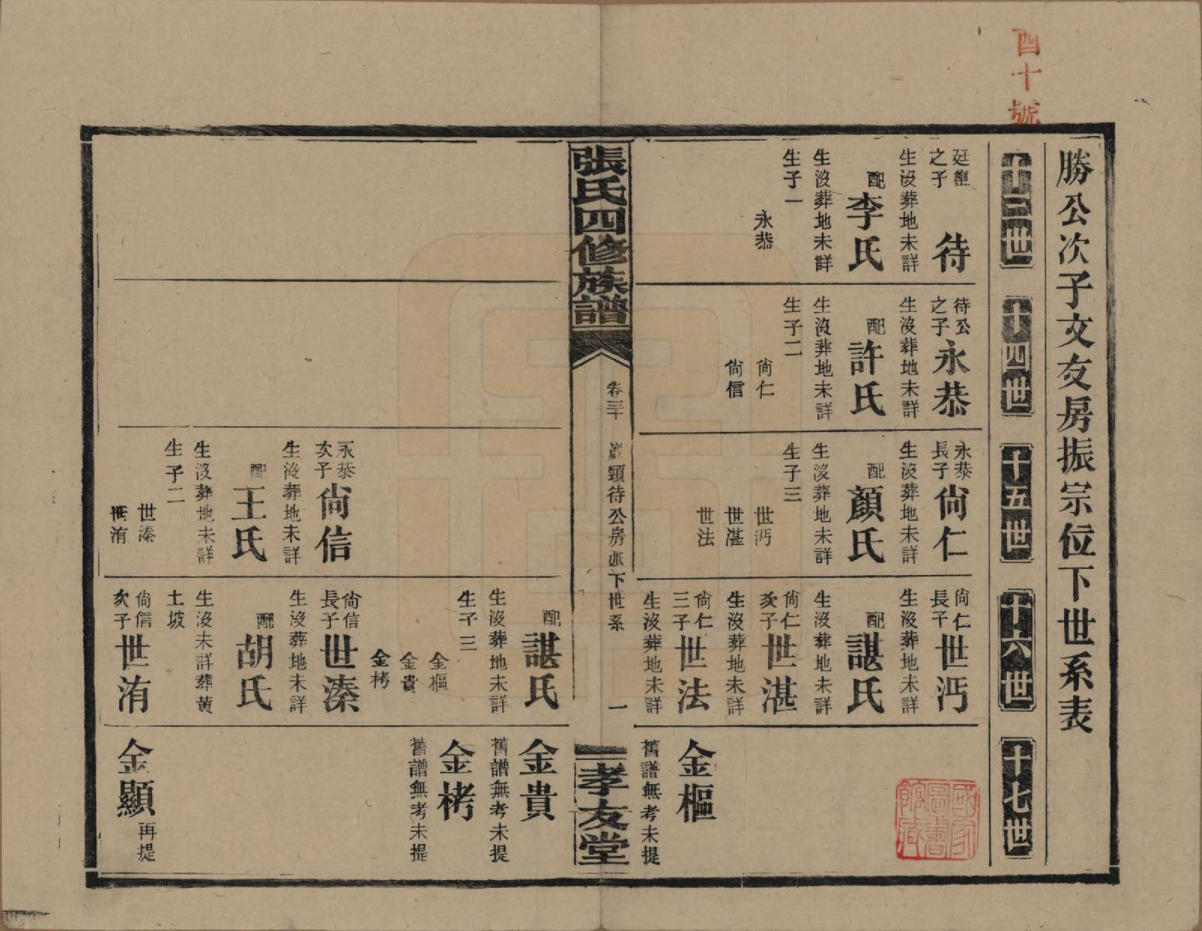 GTJP2118.张.湖南安化.张氏四修族谱.民国三十三年(1944)_030.pdf_第2页