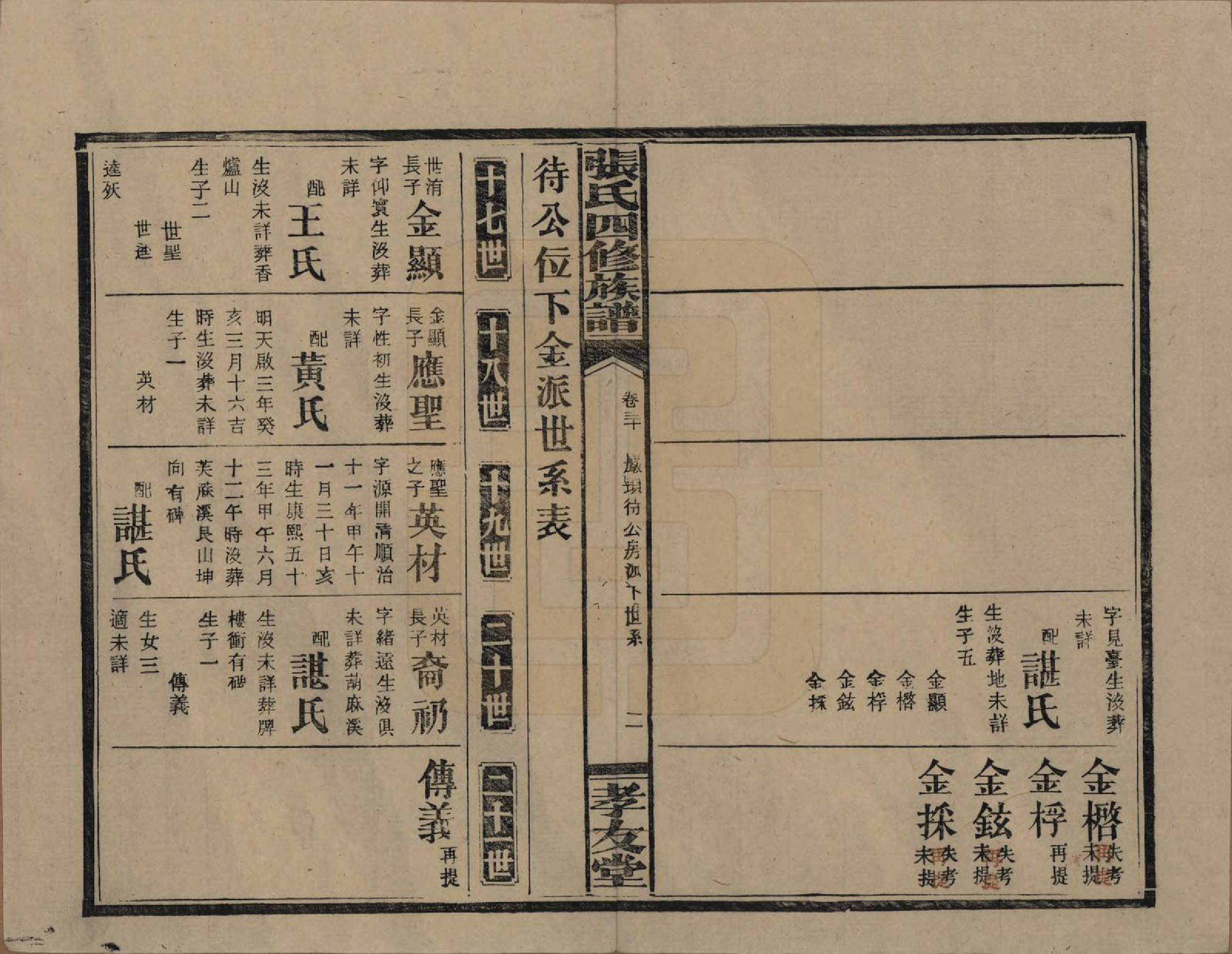 GTJP2118.张.湖南安化.张氏四修族谱.民国三十三年(1944)_030.pdf_第3页