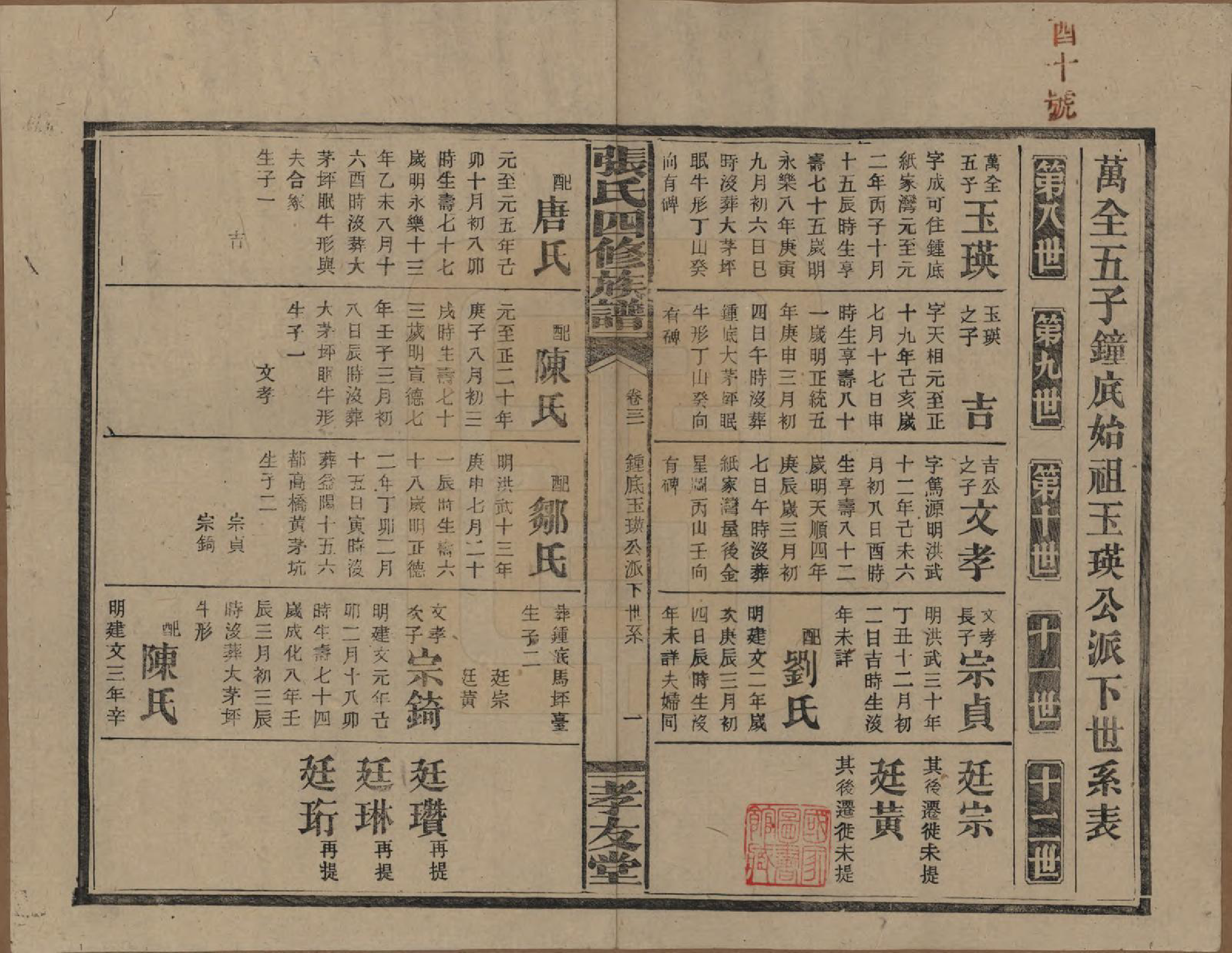 GTJP2118.张.湖南安化.张氏四修族谱.民国三十三年(1944)_031.pdf_第2页