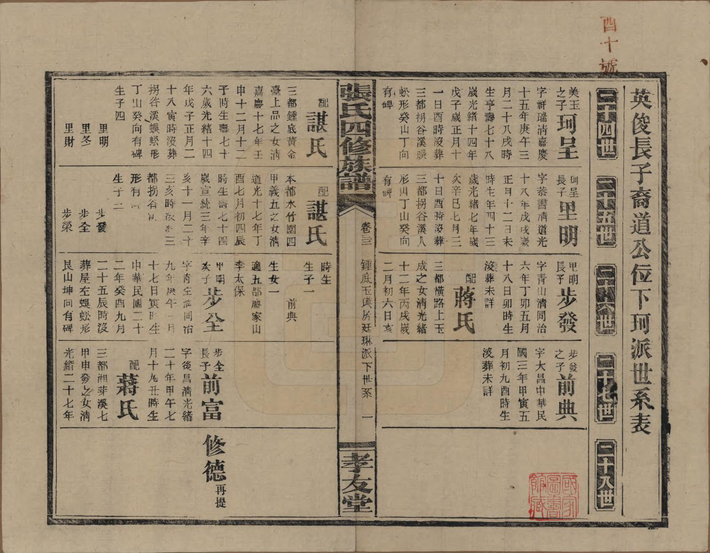 GTJP2118.张.湖南安化.张氏四修族谱.民国三十三年(1944)_032.pdf_第2页