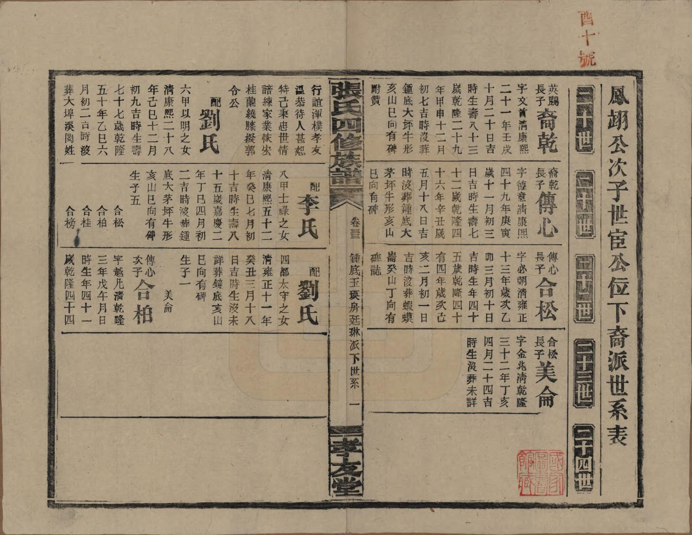 GTJP2118.张.湖南安化.张氏四修族谱.民国三十三年(1944)_033.pdf_第2页