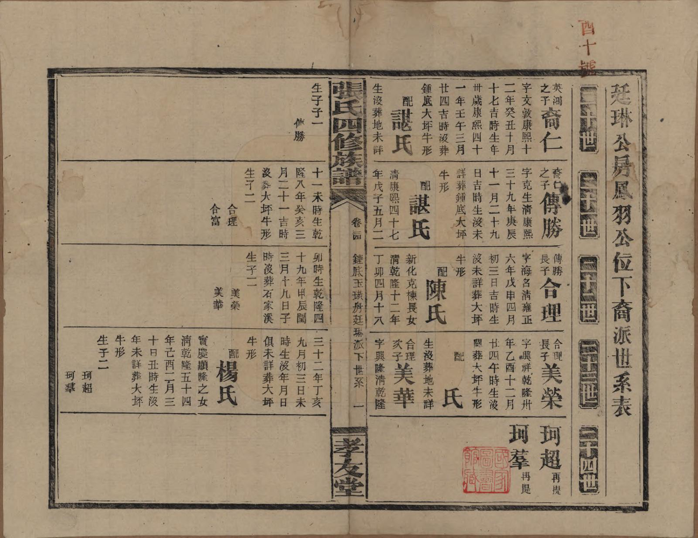 GTJP2118.张.湖南安化.张氏四修族谱.民国三十三年(1944)_034.pdf_第2页