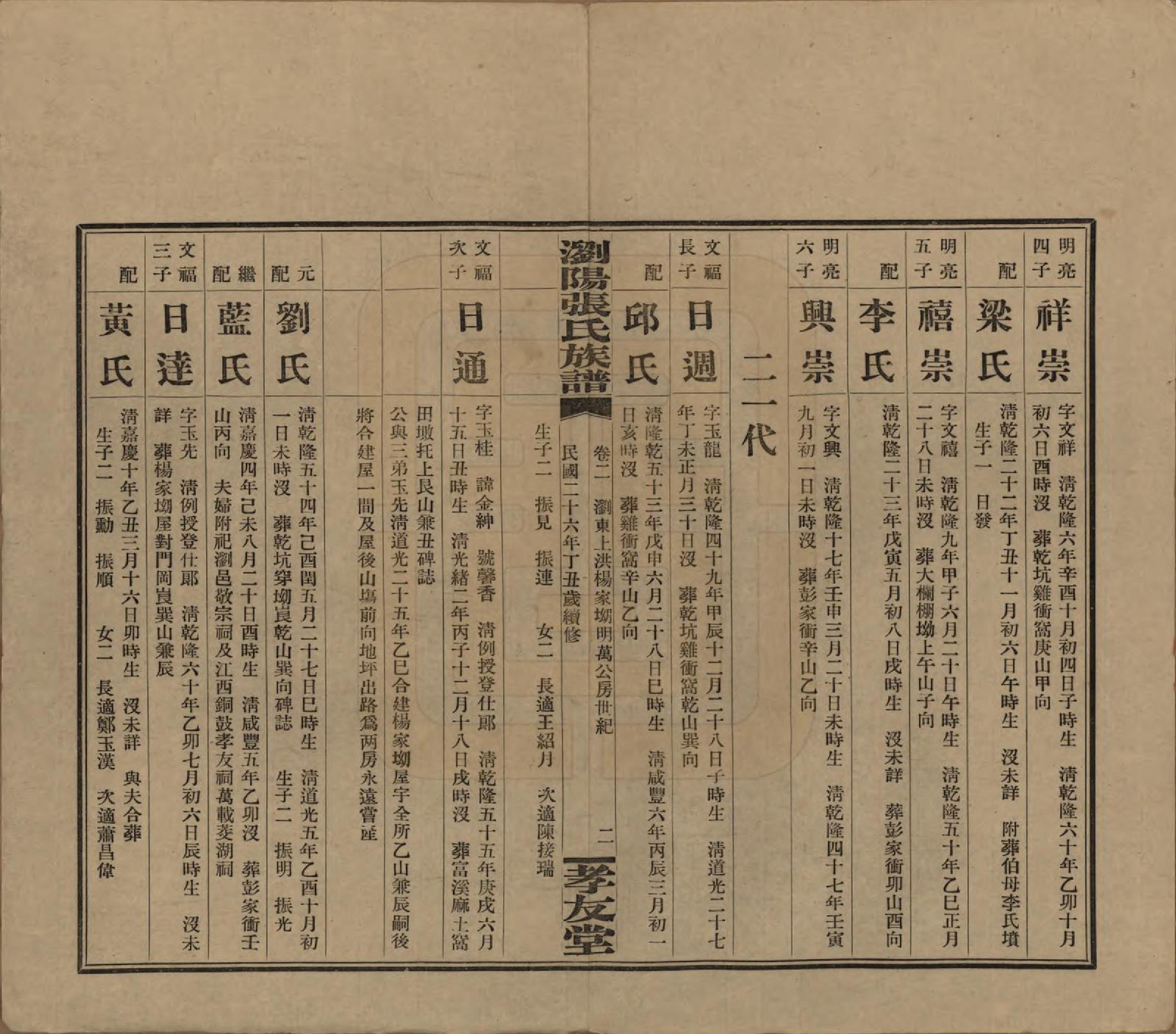 GTJP2120.张.湖南浏阳.浏阳张氏族谱.民国三十一年(1942)_002.pdf_第3页