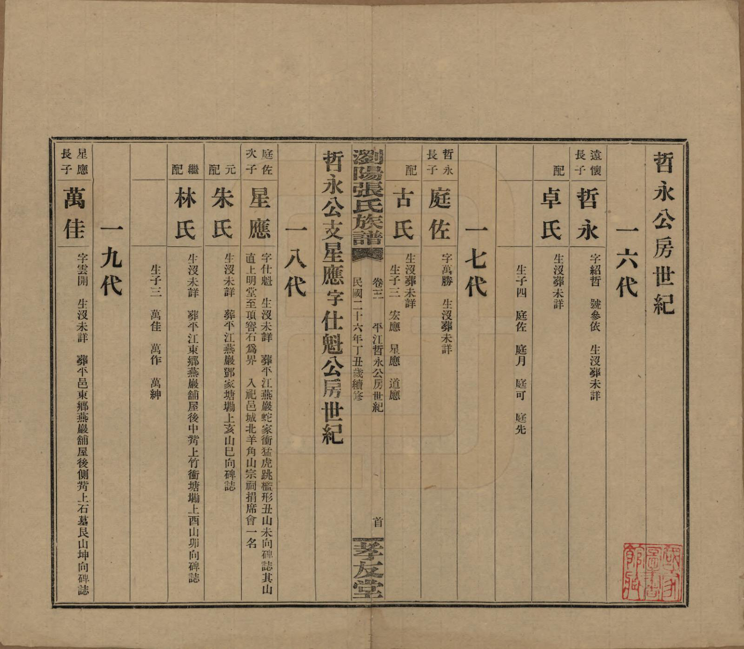 GTJP2120.张.湖南浏阳.浏阳张氏族谱.民国三十一年(1942)_003.pdf_第1页