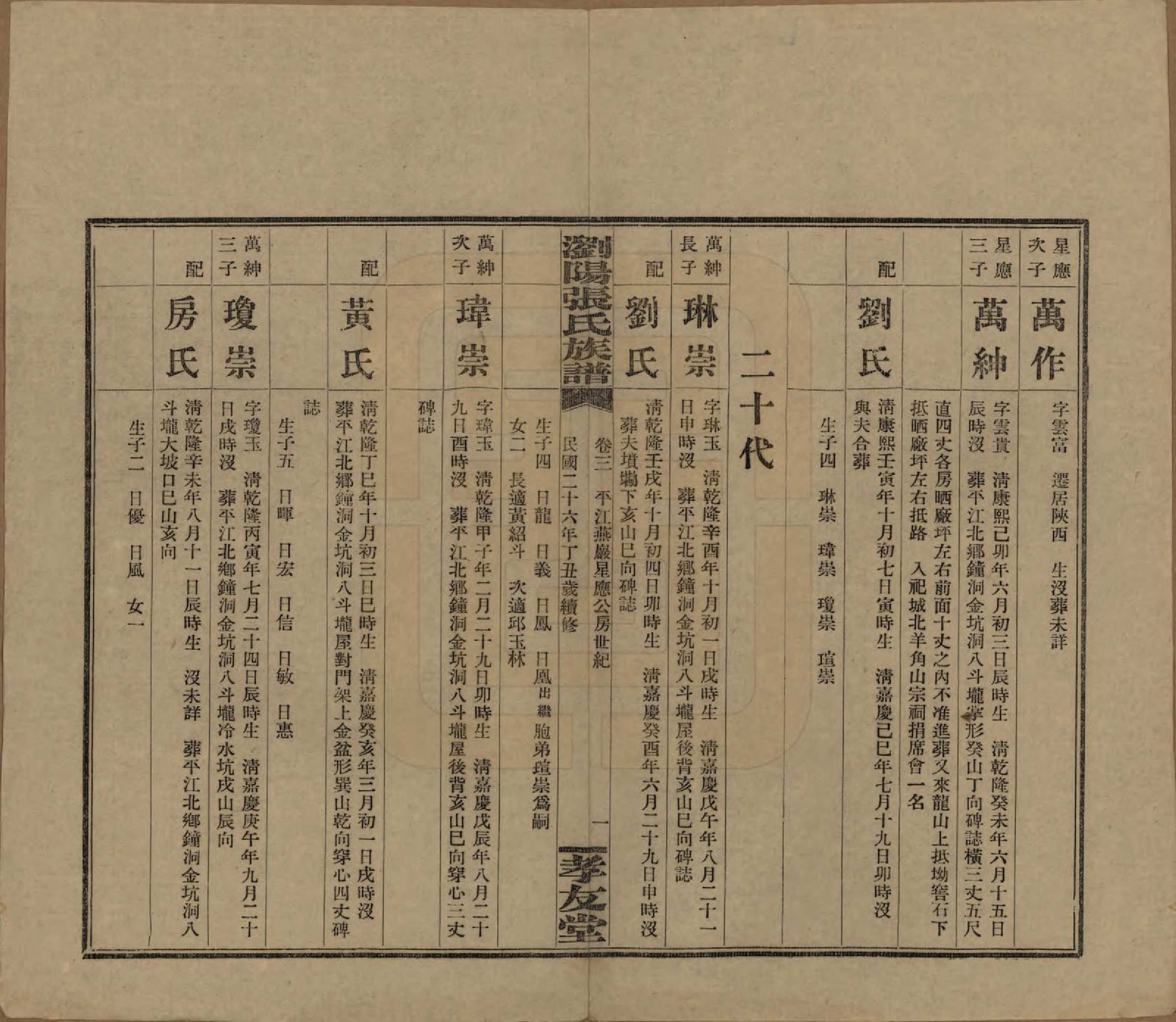 GTJP2120.张.湖南浏阳.浏阳张氏族谱.民国三十一年(1942)_003.pdf_第2页