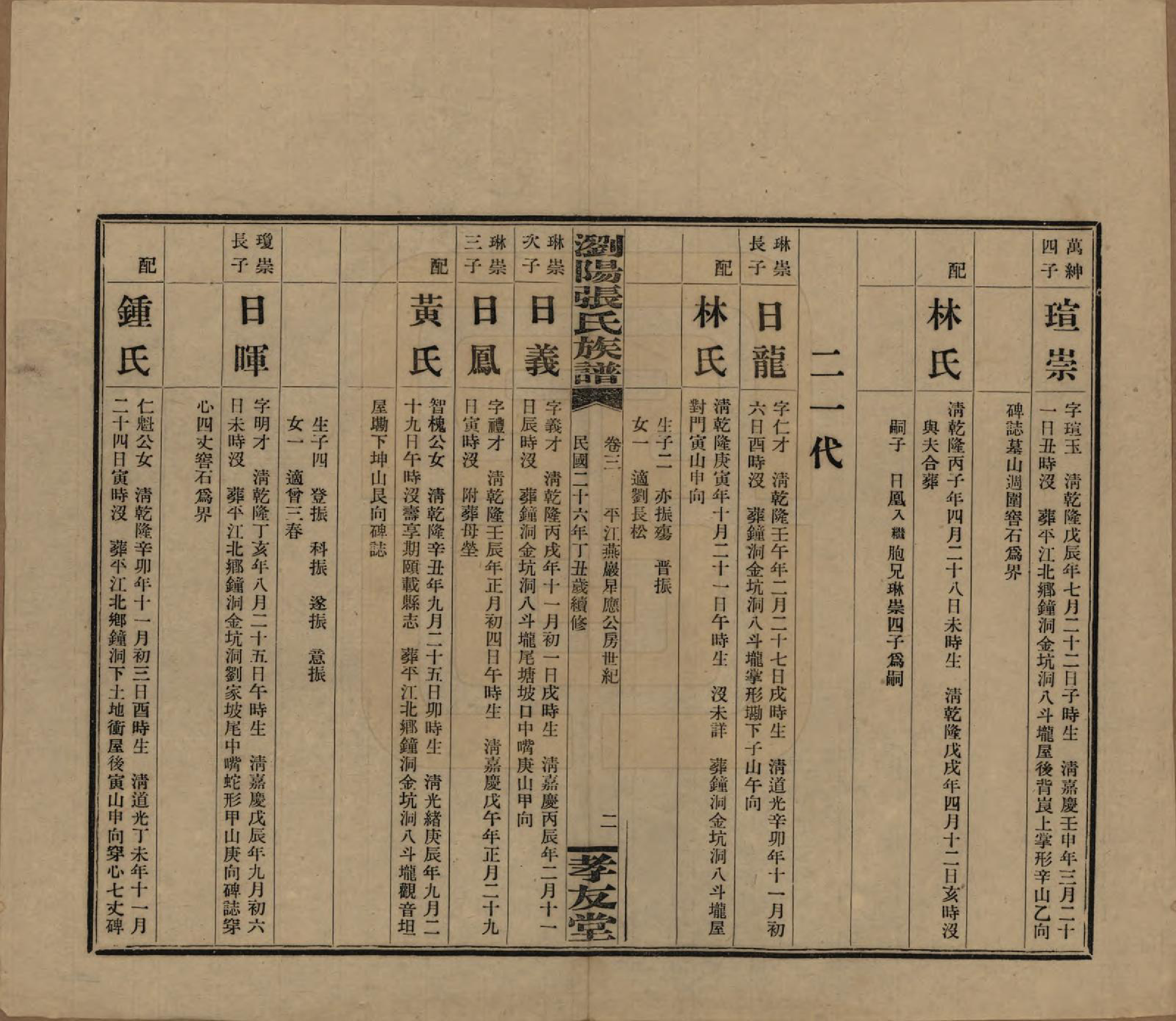 GTJP2120.张.湖南浏阳.浏阳张氏族谱.民国三十一年(1942)_003.pdf_第3页