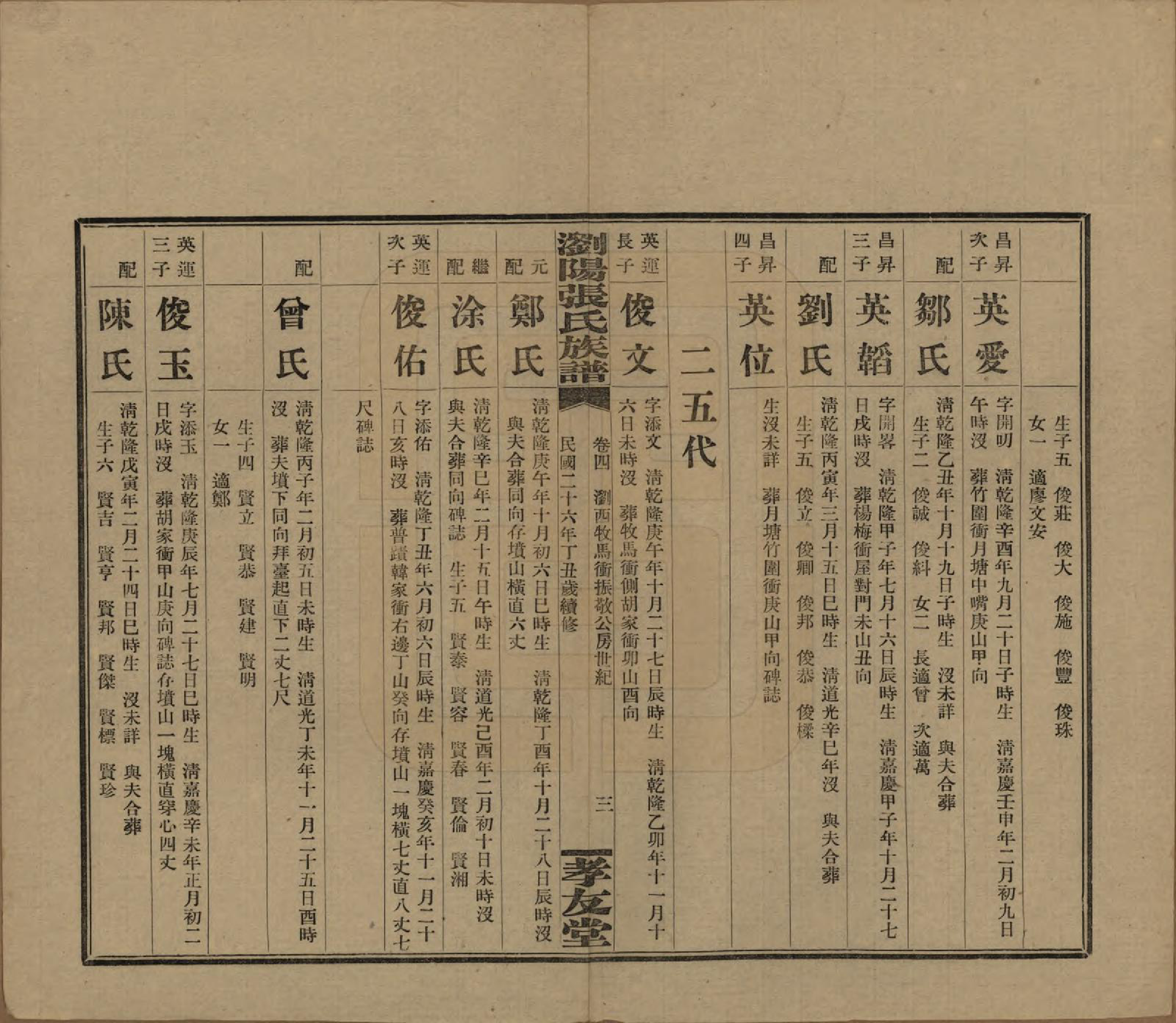 GTJP2120.张.湖南浏阳.浏阳张氏族谱.民国三十一年(1942)_004.pdf_第3页