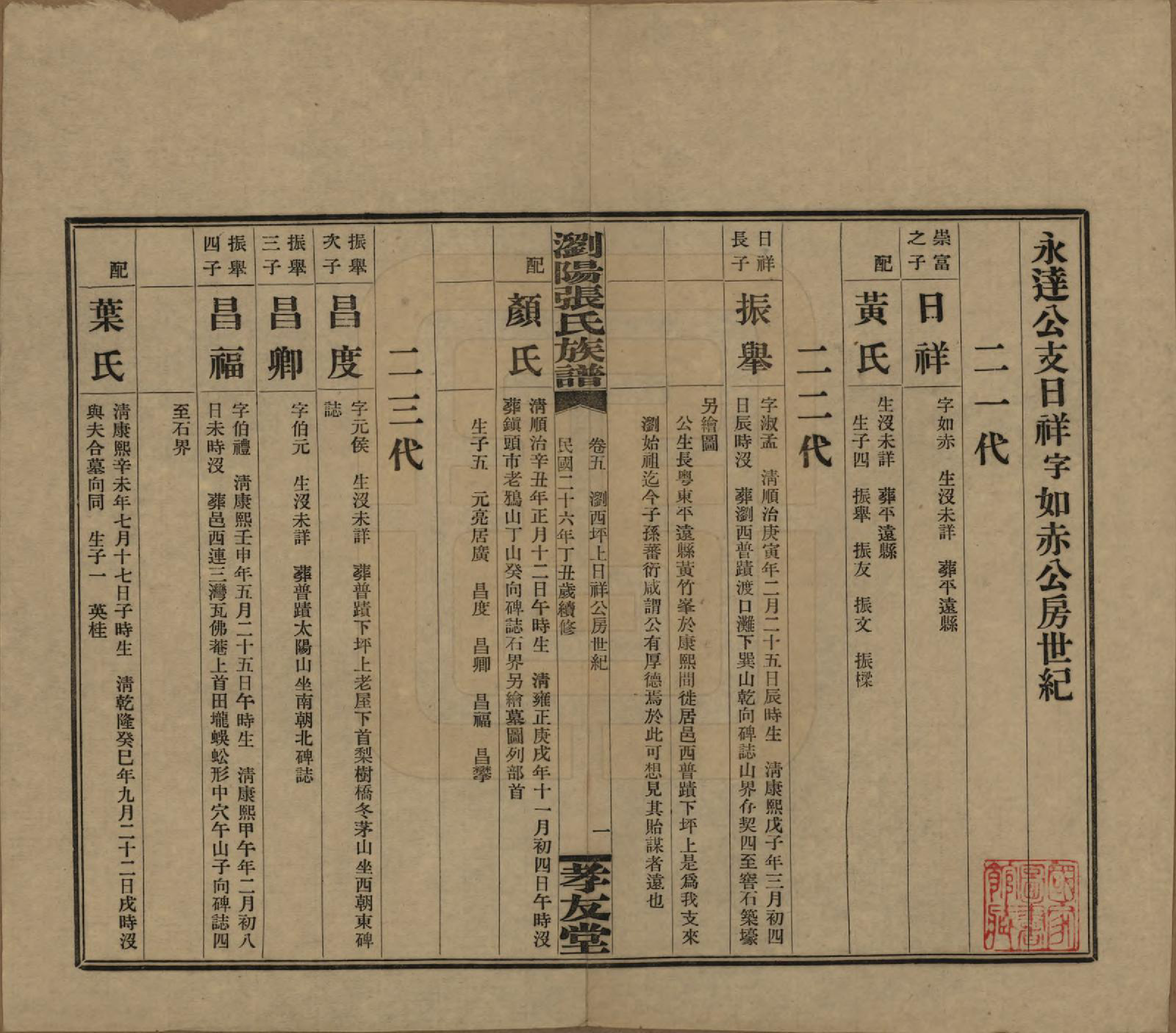 GTJP2120.张.湖南浏阳.浏阳张氏族谱.民国三十一年(1942)_005.pdf_第1页