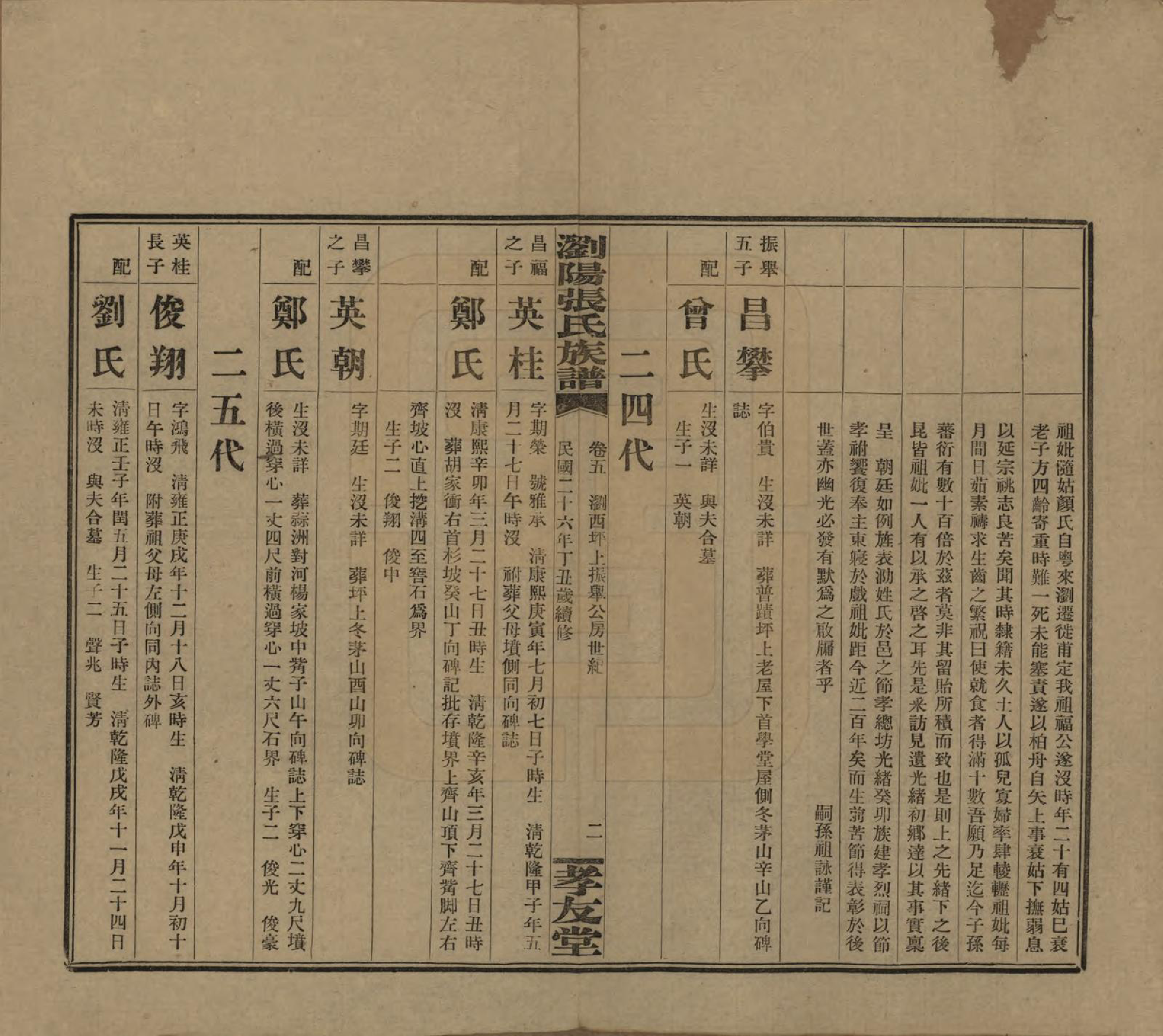 GTJP2120.张.湖南浏阳.浏阳张氏族谱.民国三十一年(1942)_005.pdf_第2页