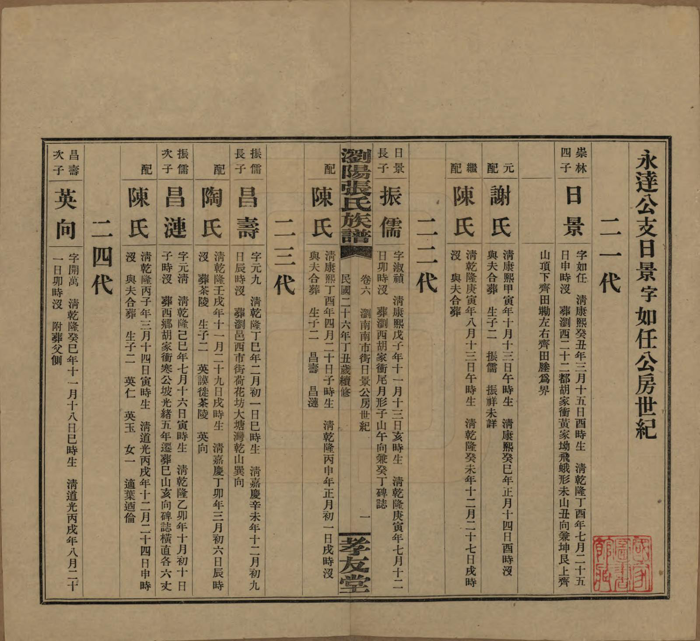 GTJP2120.张.湖南浏阳.浏阳张氏族谱.民国三十一年(1942)_006.pdf_第1页