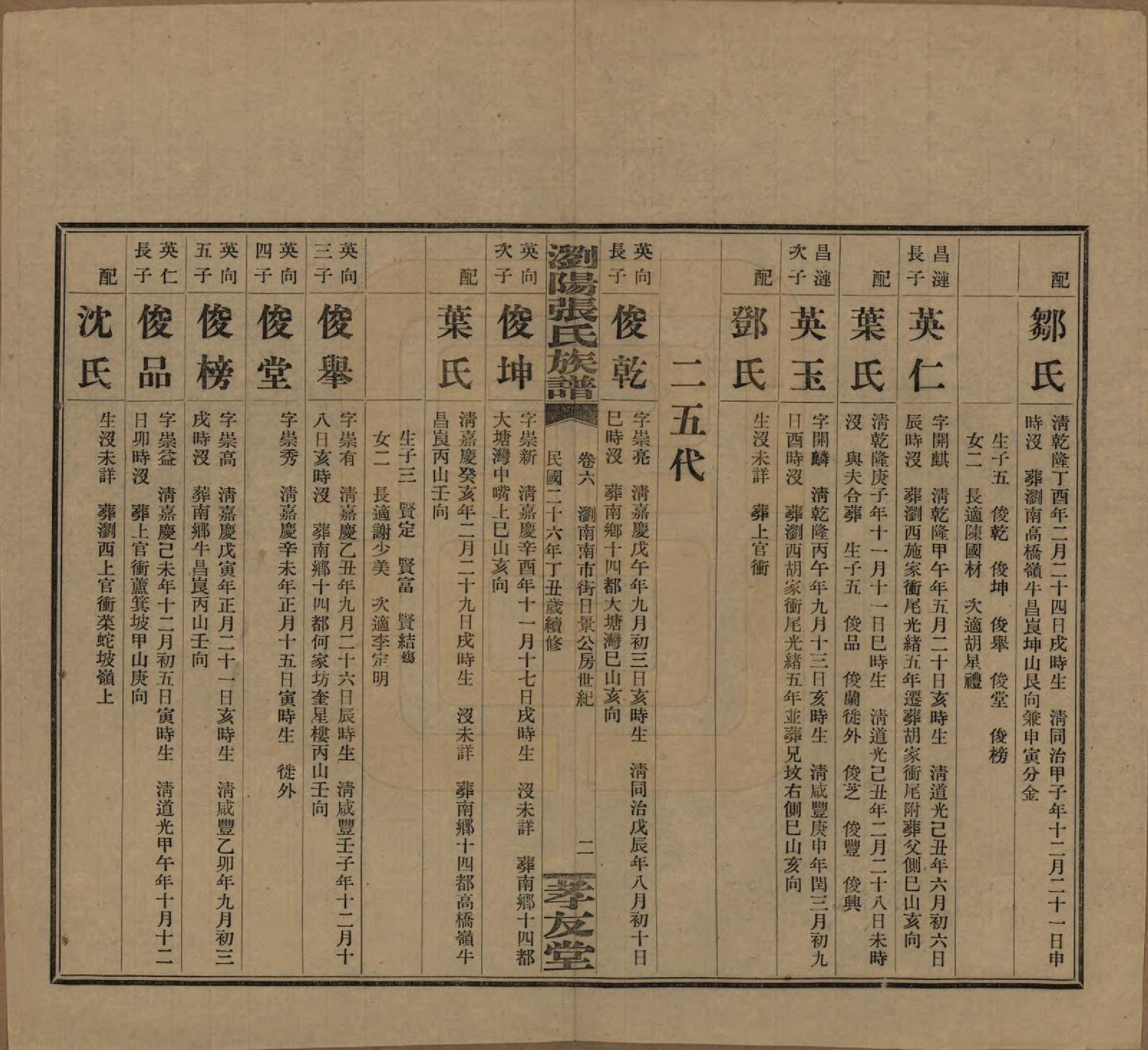 GTJP2120.张.湖南浏阳.浏阳张氏族谱.民国三十一年(1942)_006.pdf_第2页