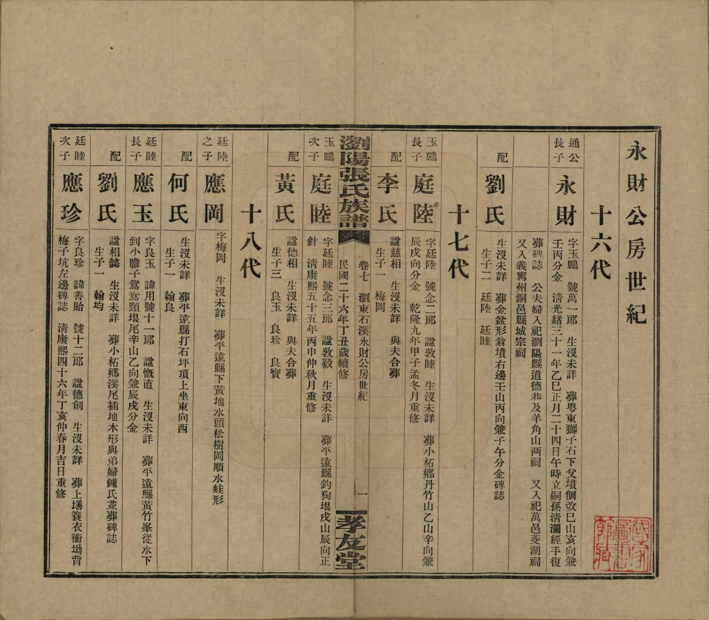 GTJP2120.张.湖南浏阳.浏阳张氏族谱.民国三十一年(1942)_007.pdf_第1页