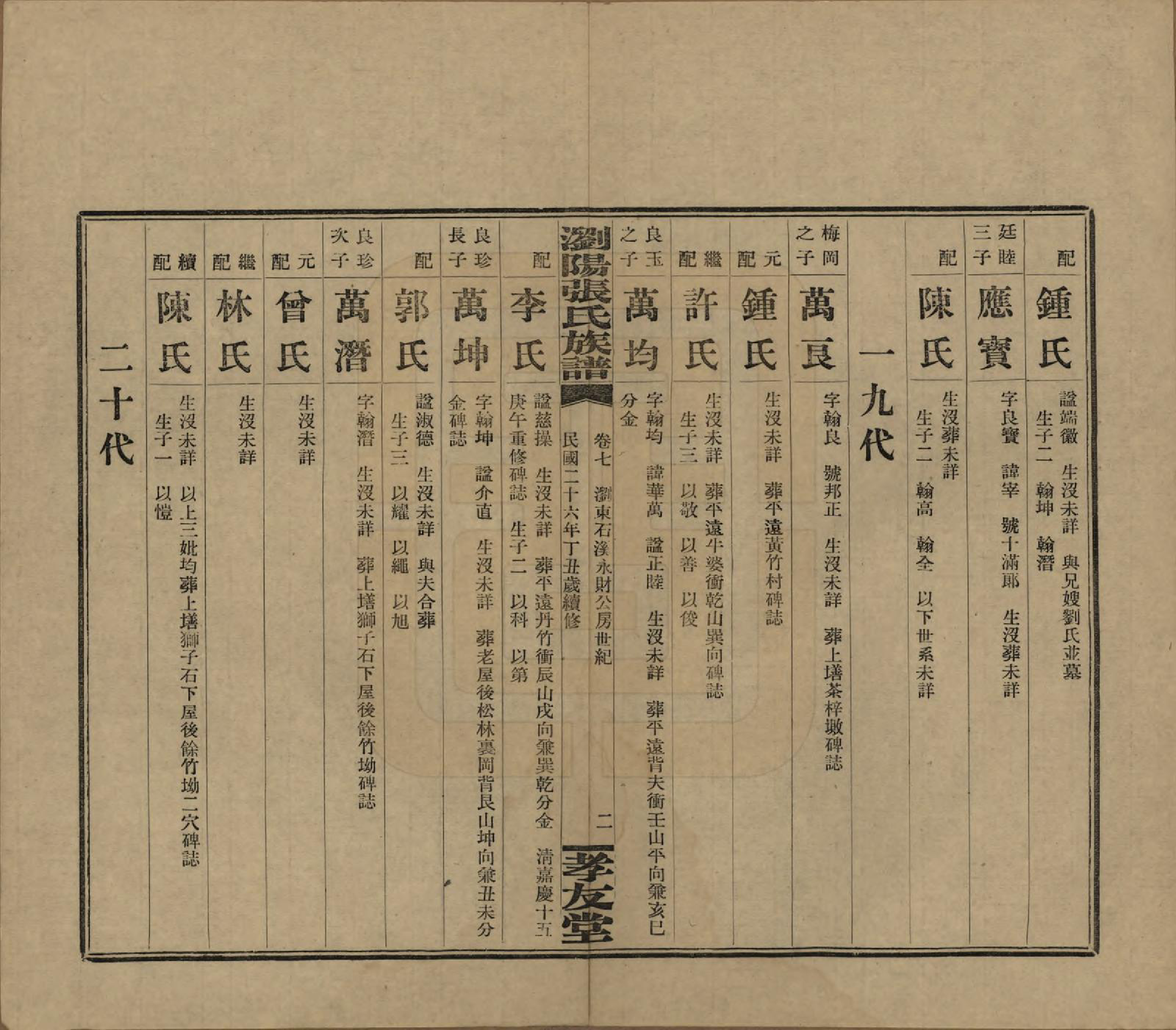 GTJP2120.张.湖南浏阳.浏阳张氏族谱.民国三十一年(1942)_007.pdf_第2页