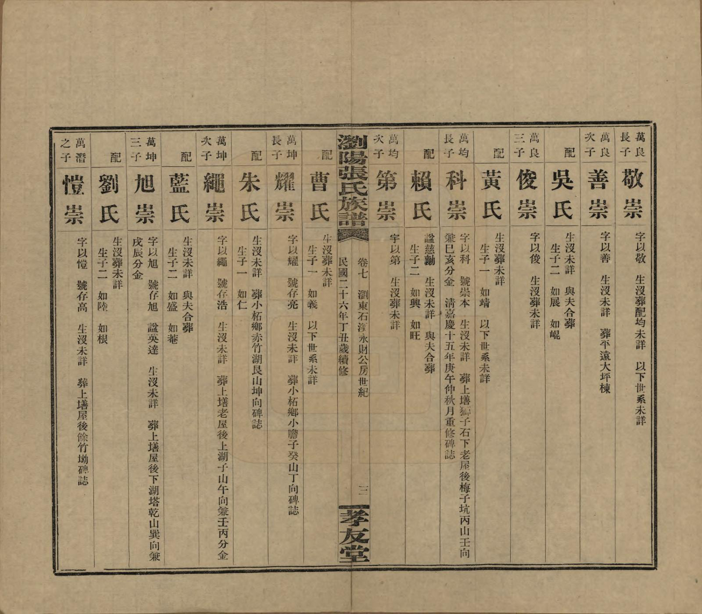 GTJP2120.张.湖南浏阳.浏阳张氏族谱.民国三十一年(1942)_007.pdf_第3页