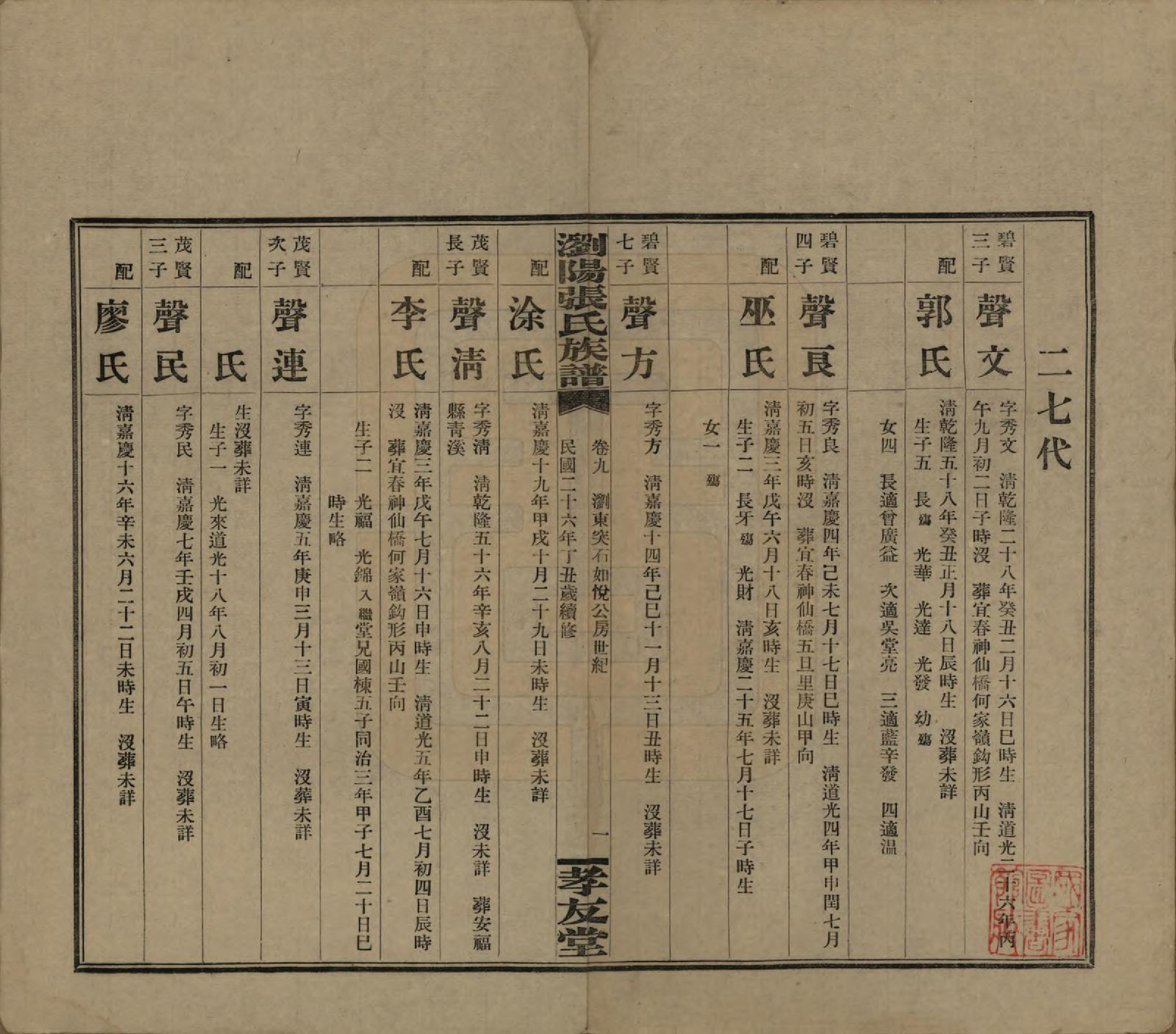 GTJP2120.张.湖南浏阳.浏阳张氏族谱.民国三十一年(1942)_009.pdf_第1页