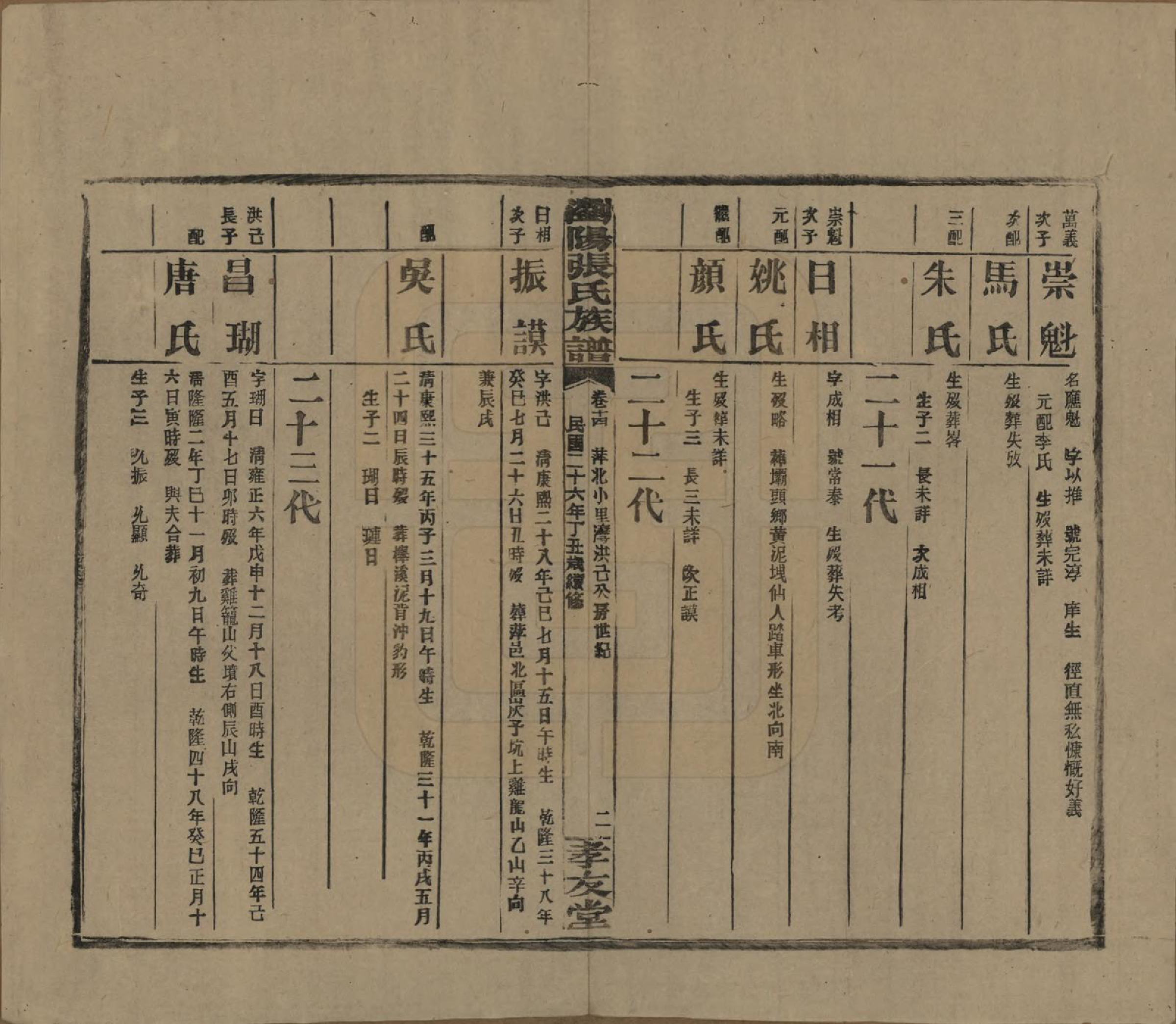 GTJP2120.张.湖南浏阳.浏阳张氏族谱.民国三十一年(1942)_014.pdf_第2页