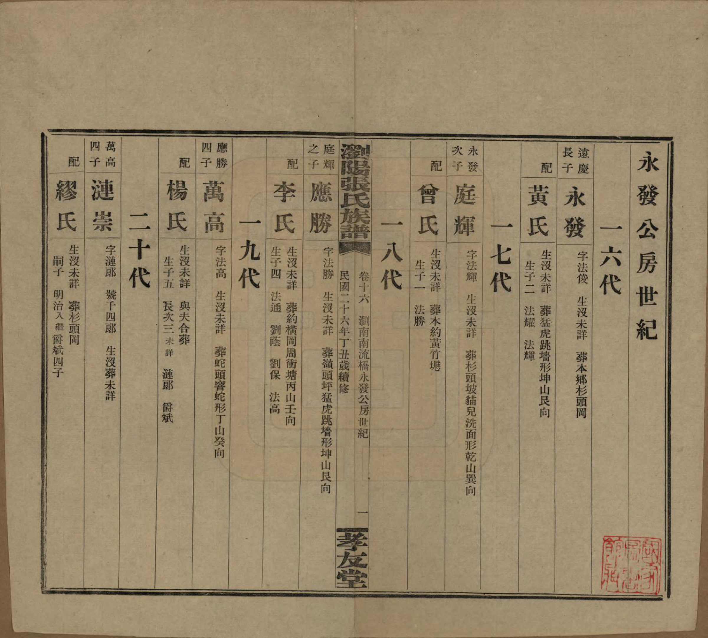 GTJP2120.张.湖南浏阳.浏阳张氏族谱.民国三十一年(1942)_016.pdf_第1页