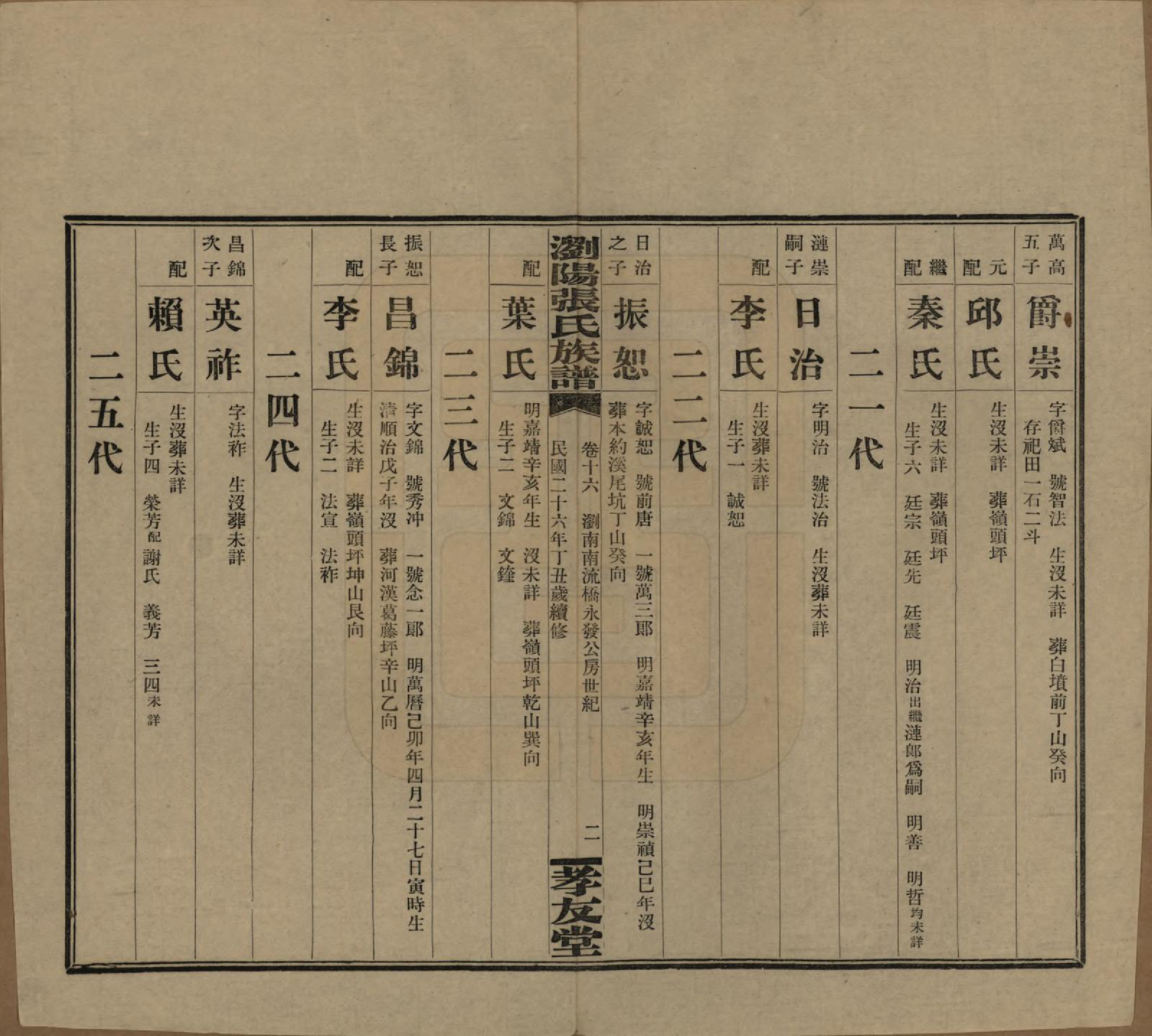 GTJP2120.张.湖南浏阳.浏阳张氏族谱.民国三十一年(1942)_016.pdf_第2页