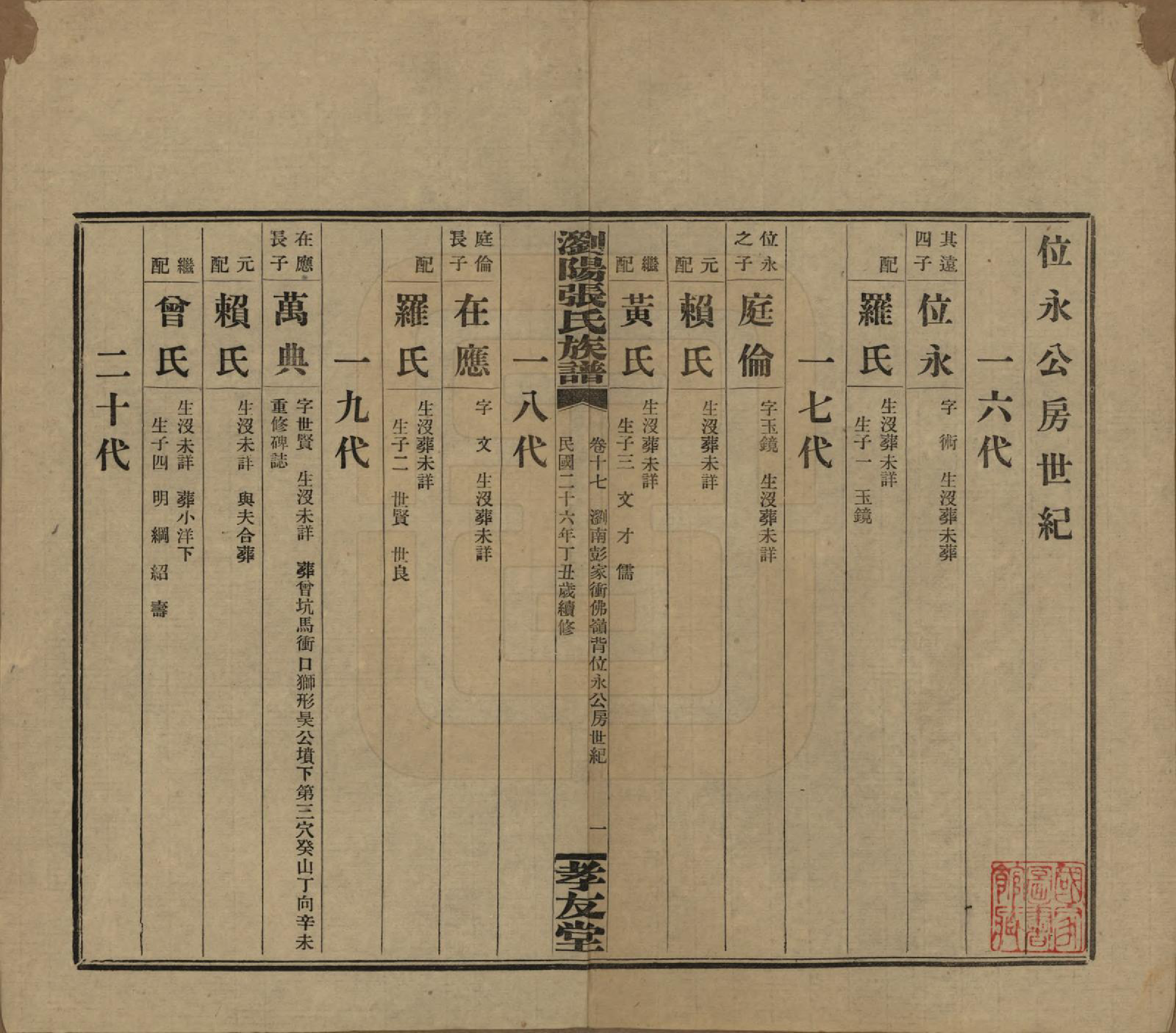 GTJP2120.张.湖南浏阳.浏阳张氏族谱.民国三十一年(1942)_017.pdf_第1页