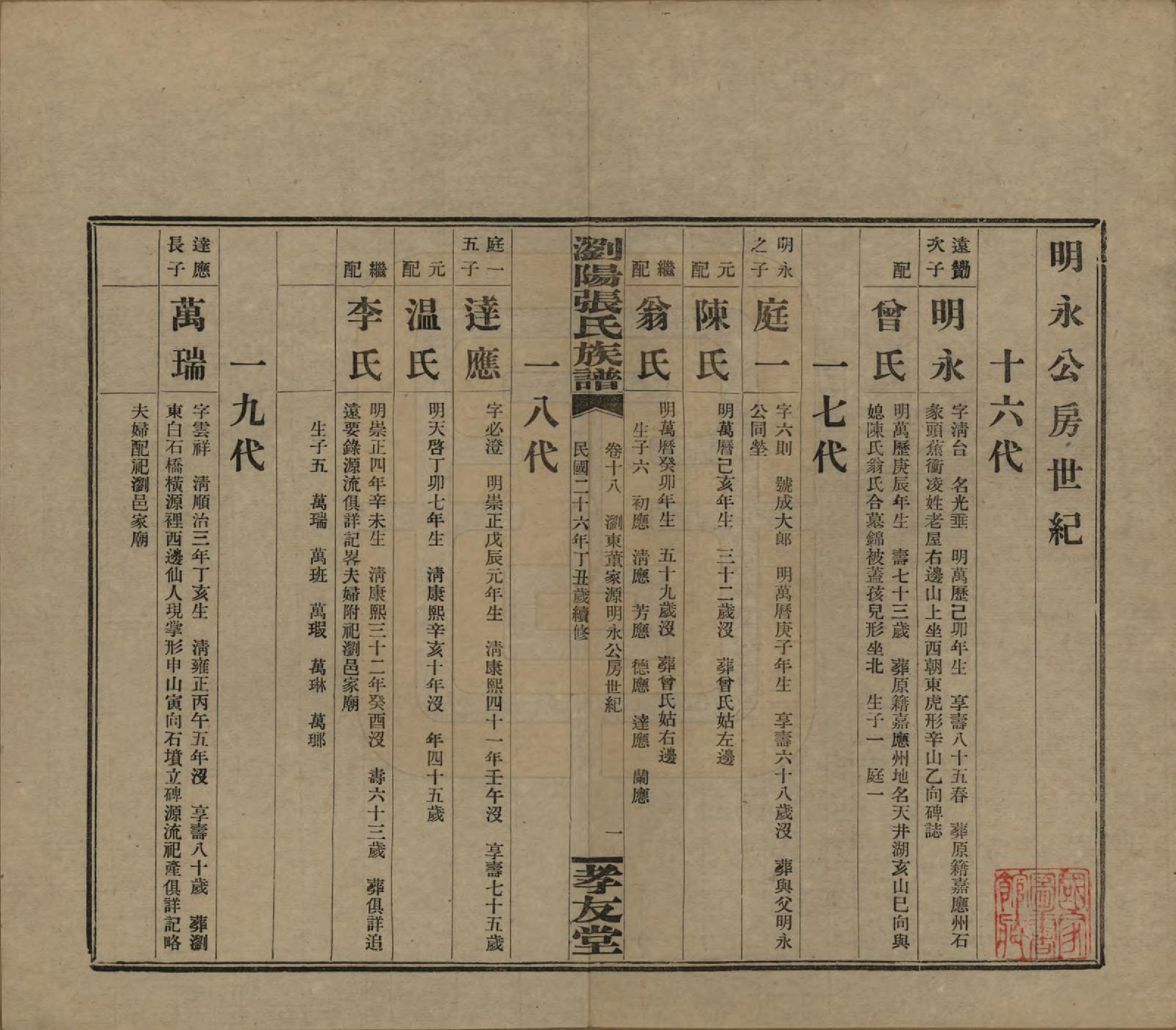 GTJP2120.张.湖南浏阳.浏阳张氏族谱.民国三十一年(1942)_018.pdf_第1页