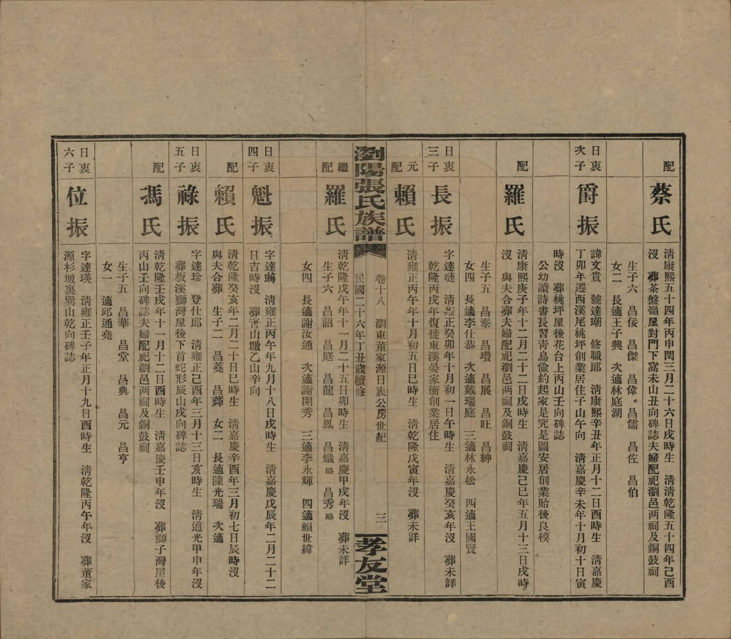 GTJP2120.张.湖南浏阳.浏阳张氏族谱.民国三十一年(1942)_018.pdf_第3页