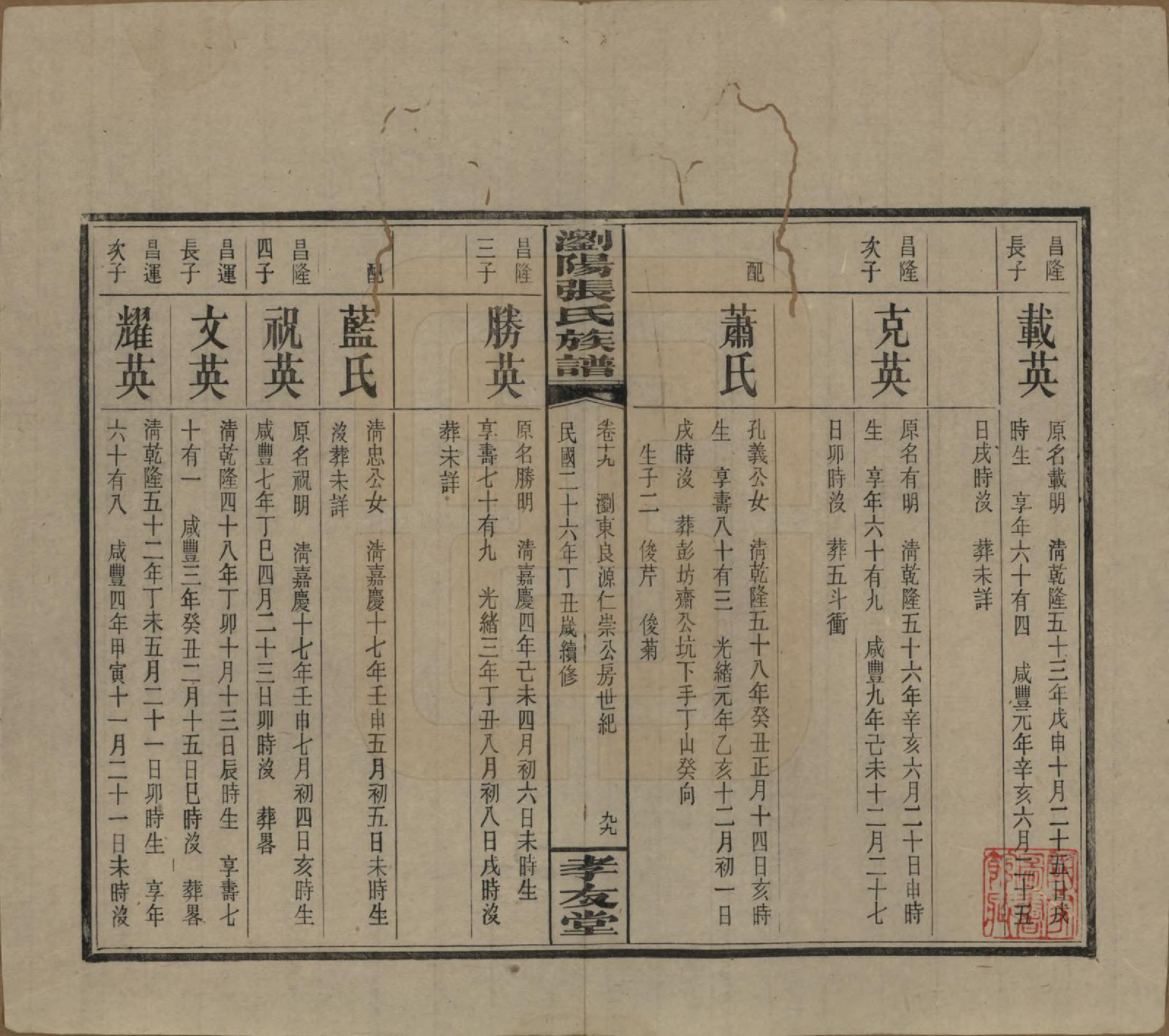 GTJP2120.张.湖南浏阳.浏阳张氏族谱.民国三十一年(1942)_019.pdf_第1页