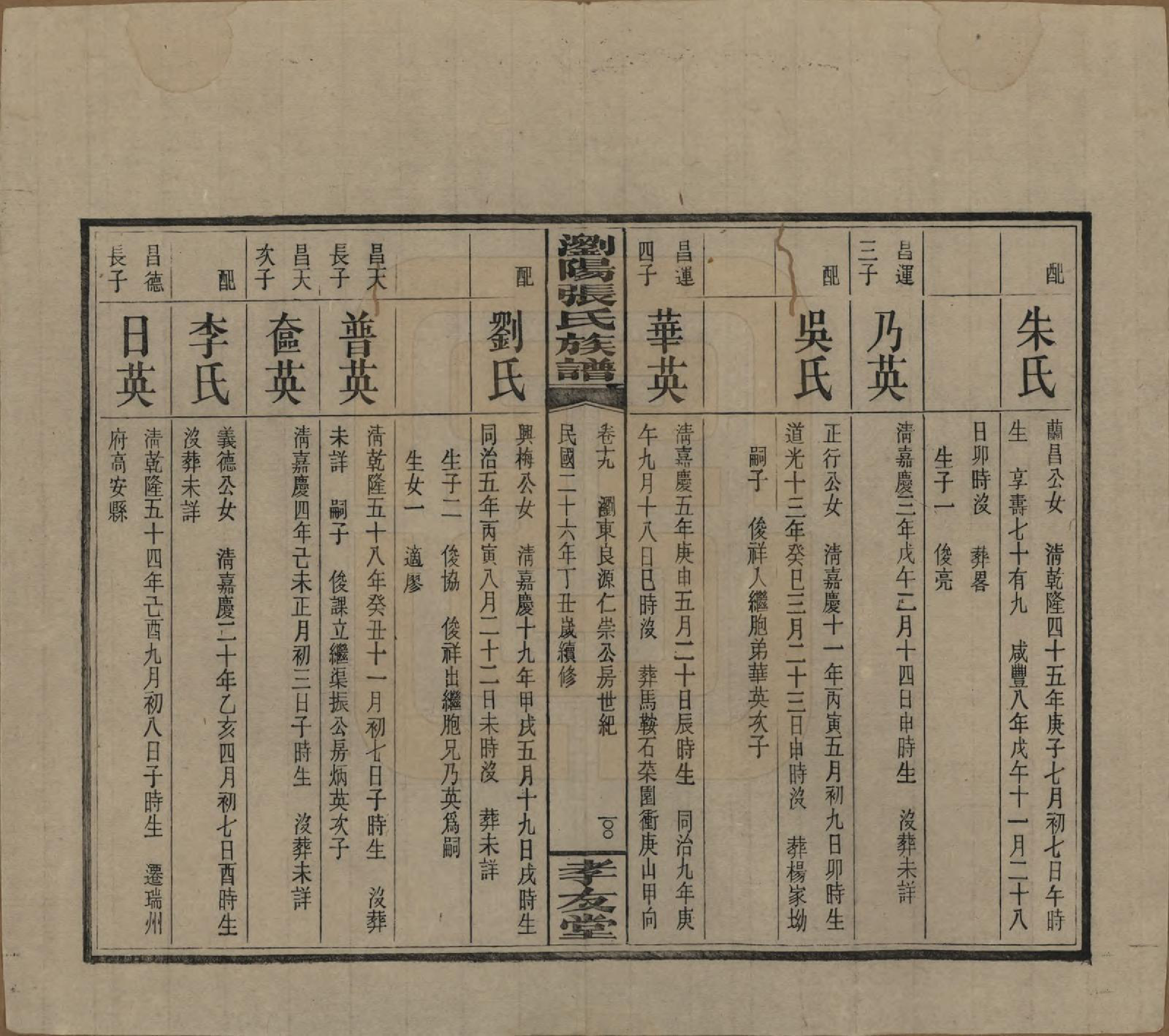 GTJP2120.张.湖南浏阳.浏阳张氏族谱.民国三十一年(1942)_019.pdf_第2页