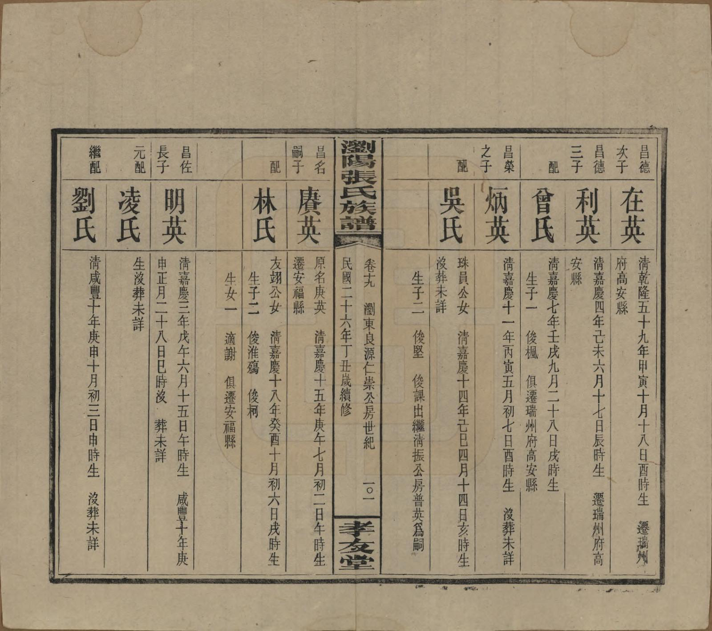 GTJP2120.张.湖南浏阳.浏阳张氏族谱.民国三十一年(1942)_019.pdf_第3页