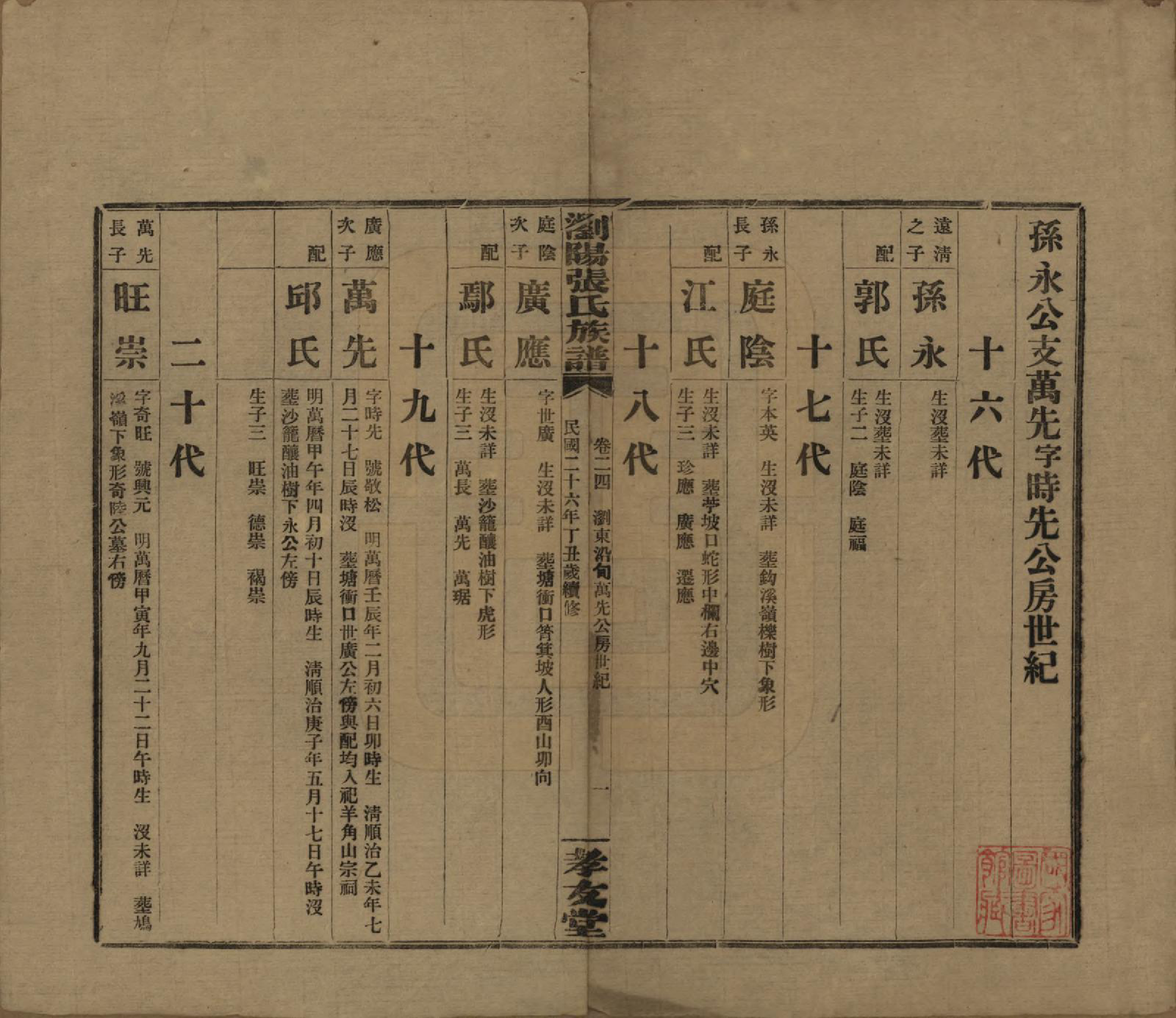 GTJP2120.张.湖南浏阳.浏阳张氏族谱.民国三十一年(1942)_024.pdf_第1页