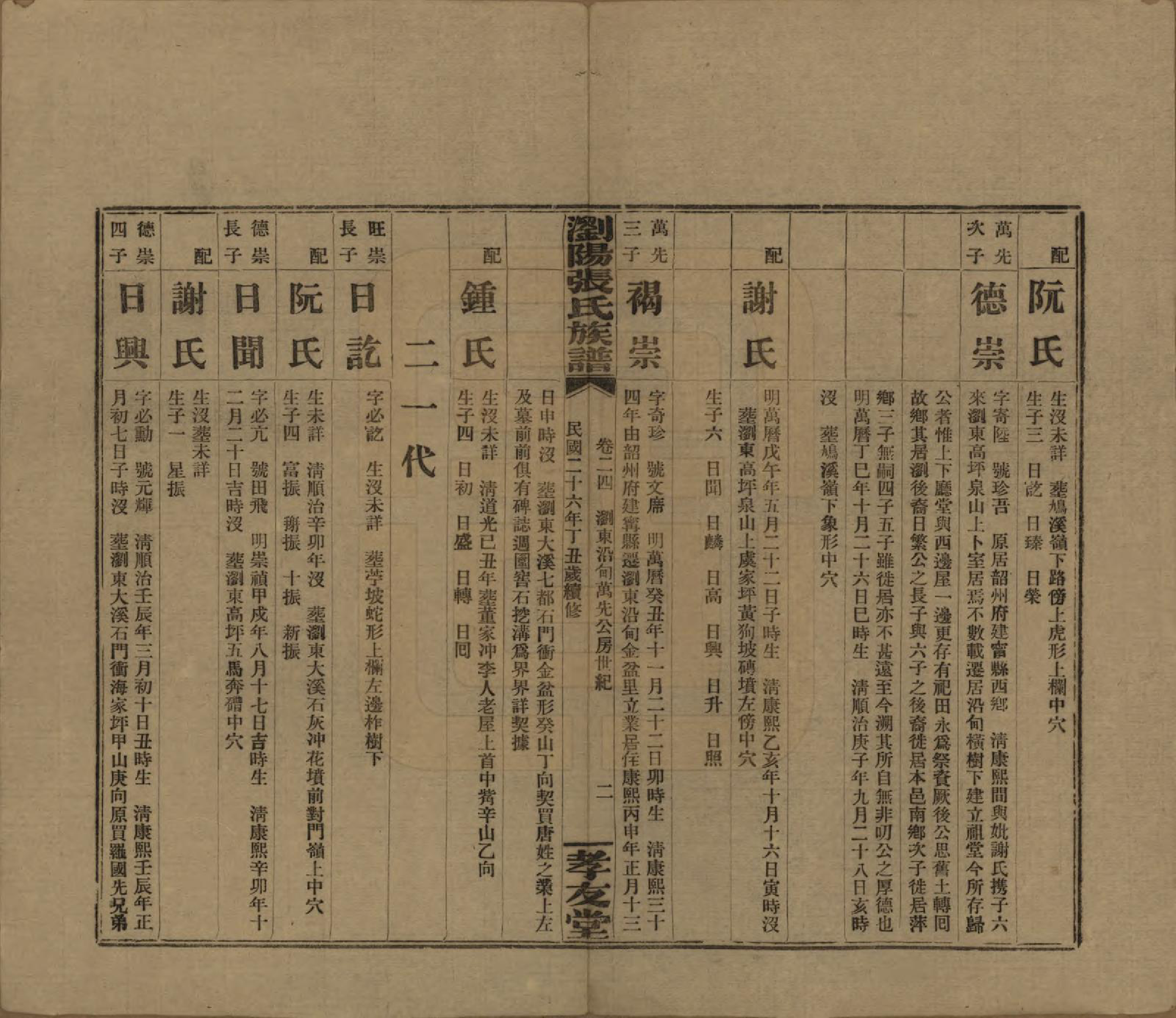 GTJP2120.张.湖南浏阳.浏阳张氏族谱.民国三十一年(1942)_024.pdf_第2页