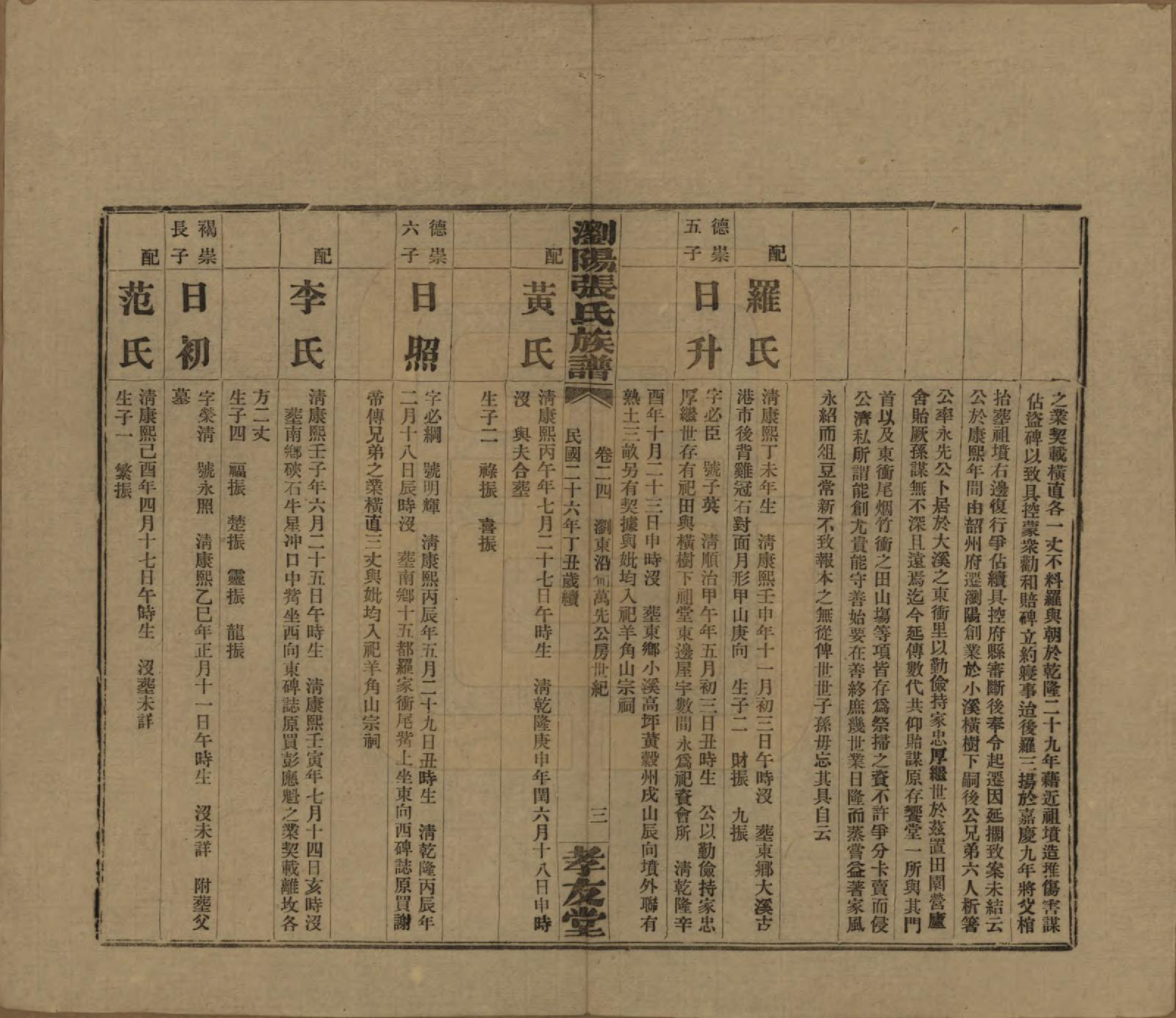 GTJP2120.张.湖南浏阳.浏阳张氏族谱.民国三十一年(1942)_024.pdf_第3页