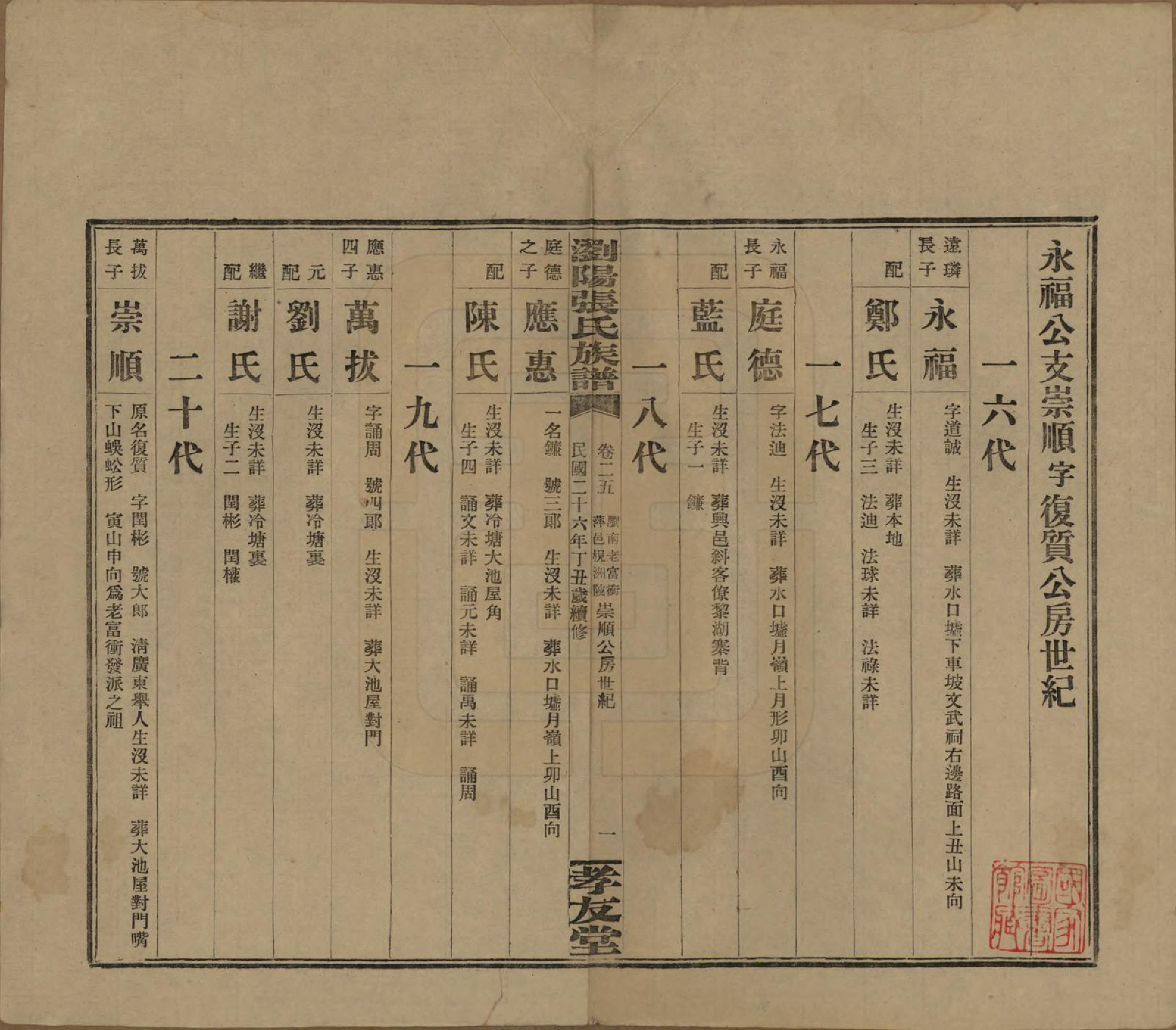 GTJP2120.张.湖南浏阳.浏阳张氏族谱.民国三十一年(1942)_025.pdf_第1页