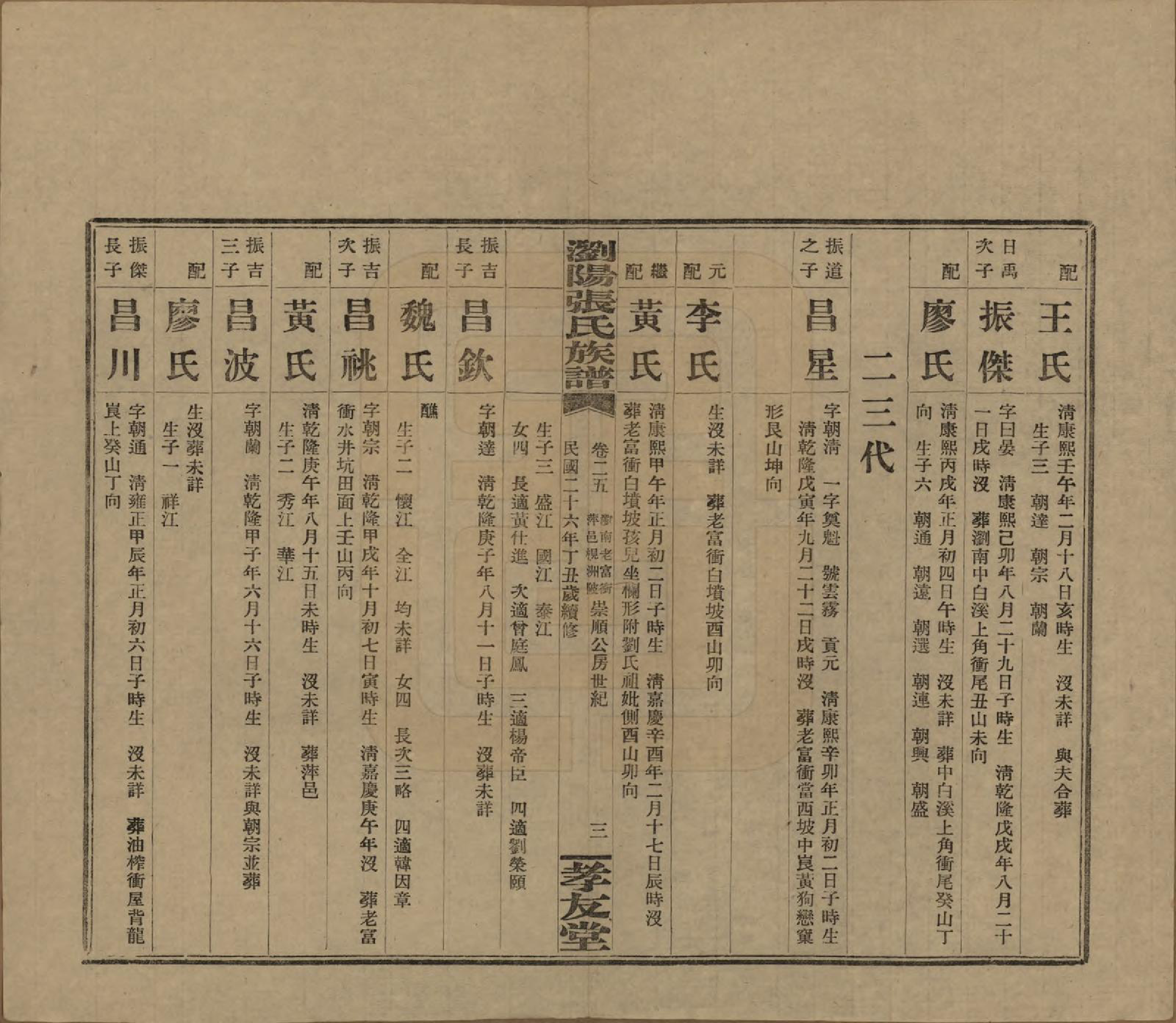 GTJP2120.张.湖南浏阳.浏阳张氏族谱.民国三十一年(1942)_025.pdf_第3页