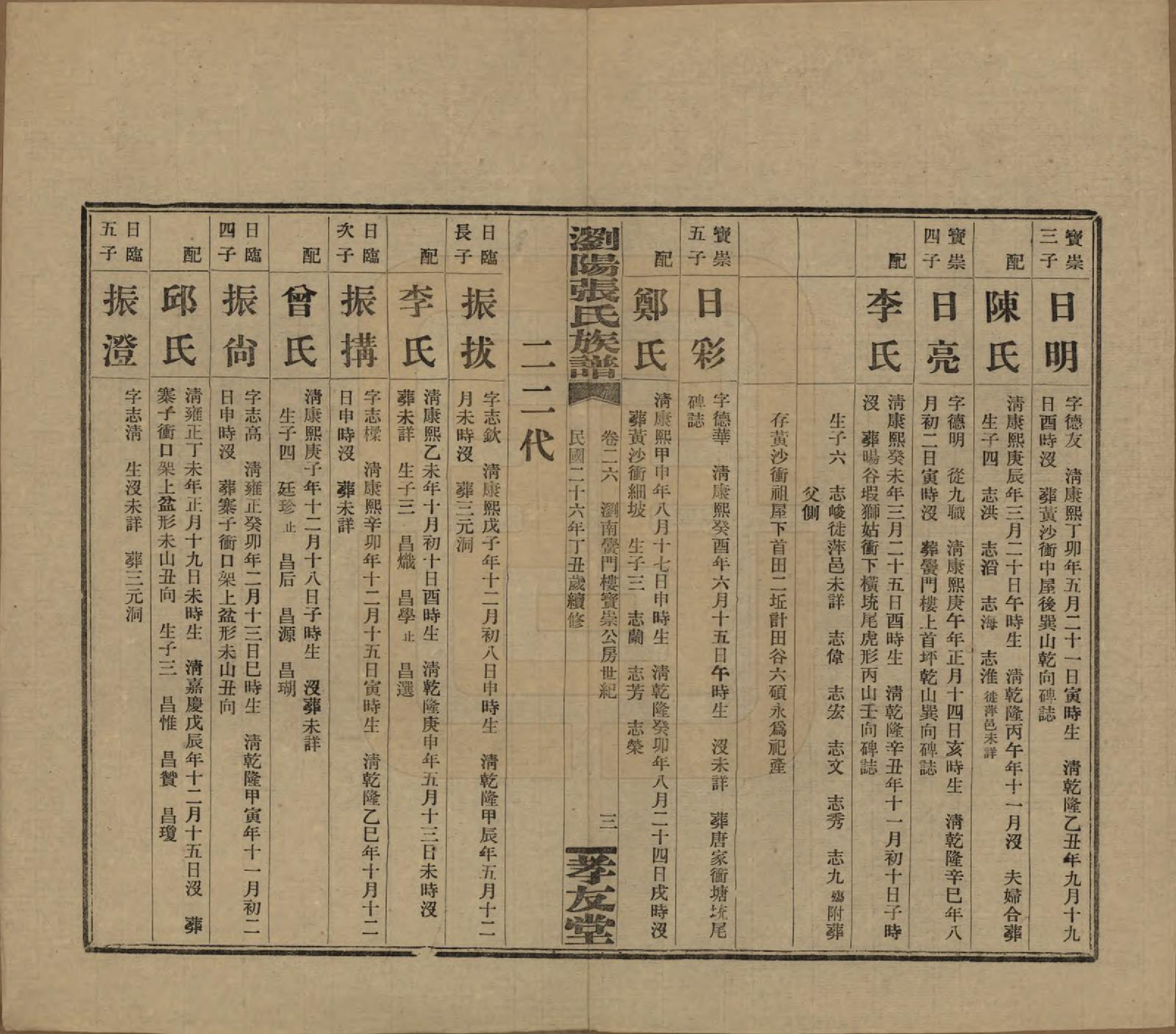 GTJP2120.张.湖南浏阳.浏阳张氏族谱.民国三十一年(1942)_026.pdf_第3页