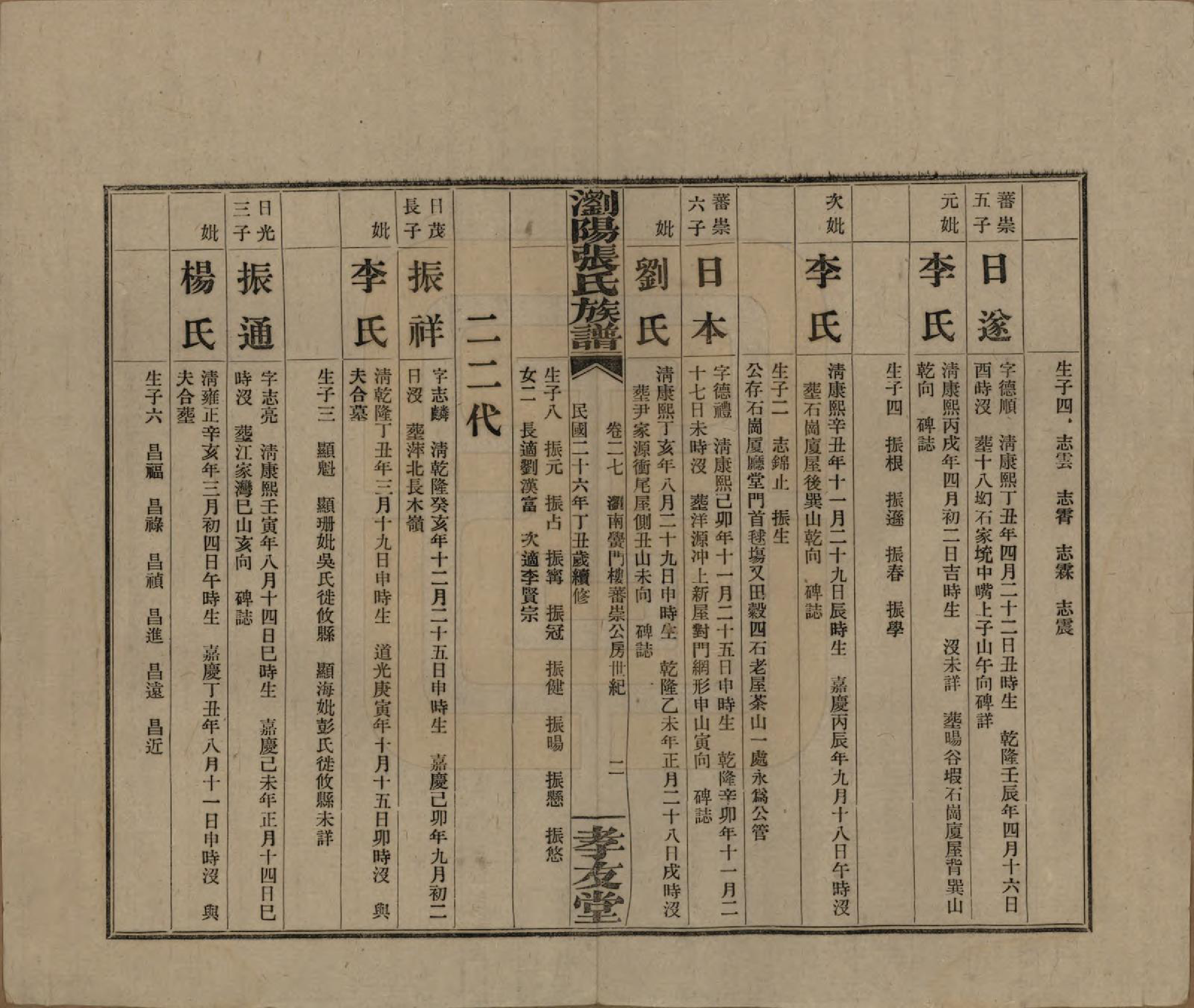 GTJP2120.张.湖南浏阳.浏阳张氏族谱.民国三十一年(1942)_027.pdf_第2页