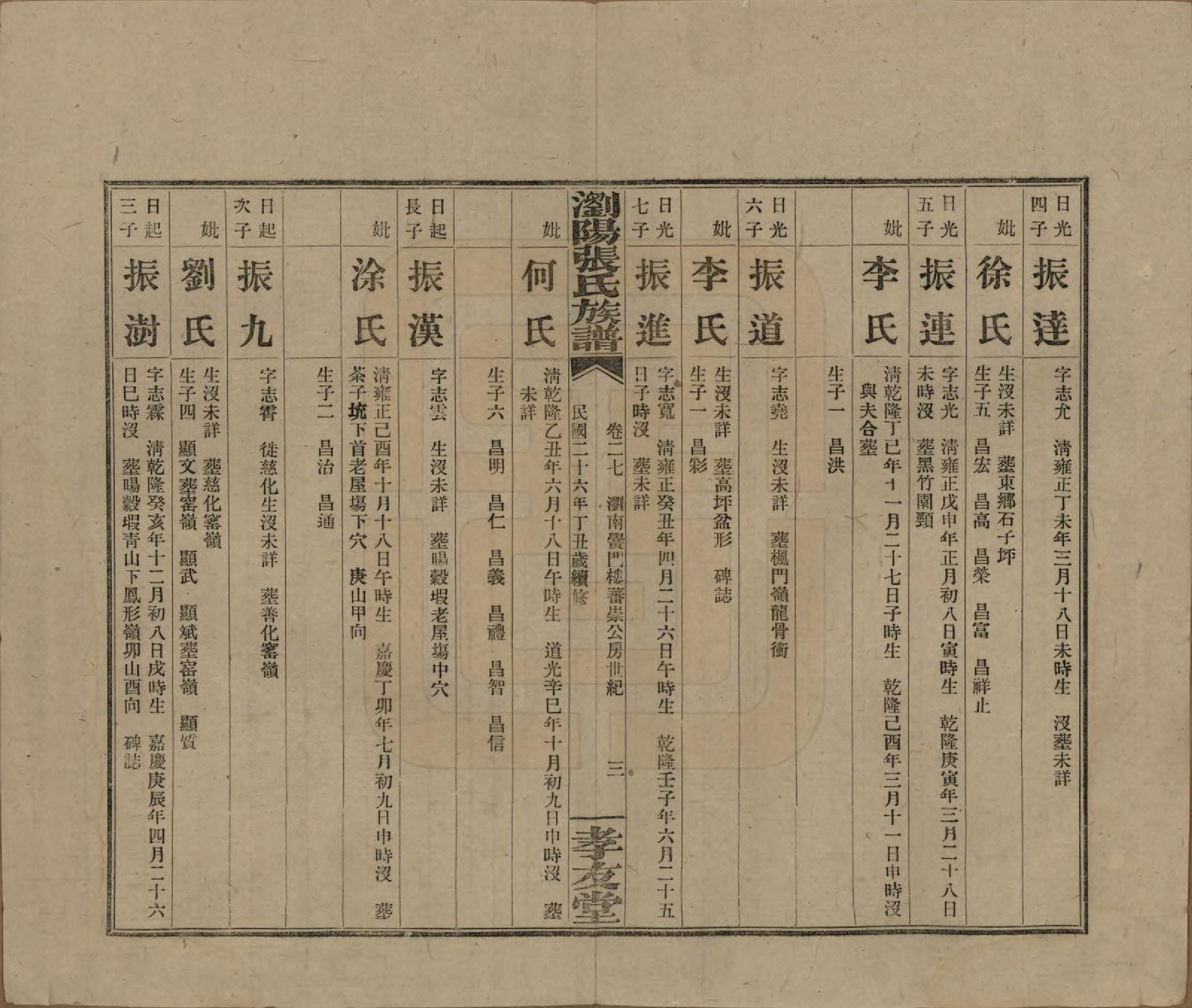 GTJP2120.张.湖南浏阳.浏阳张氏族谱.民国三十一年(1942)_027.pdf_第3页