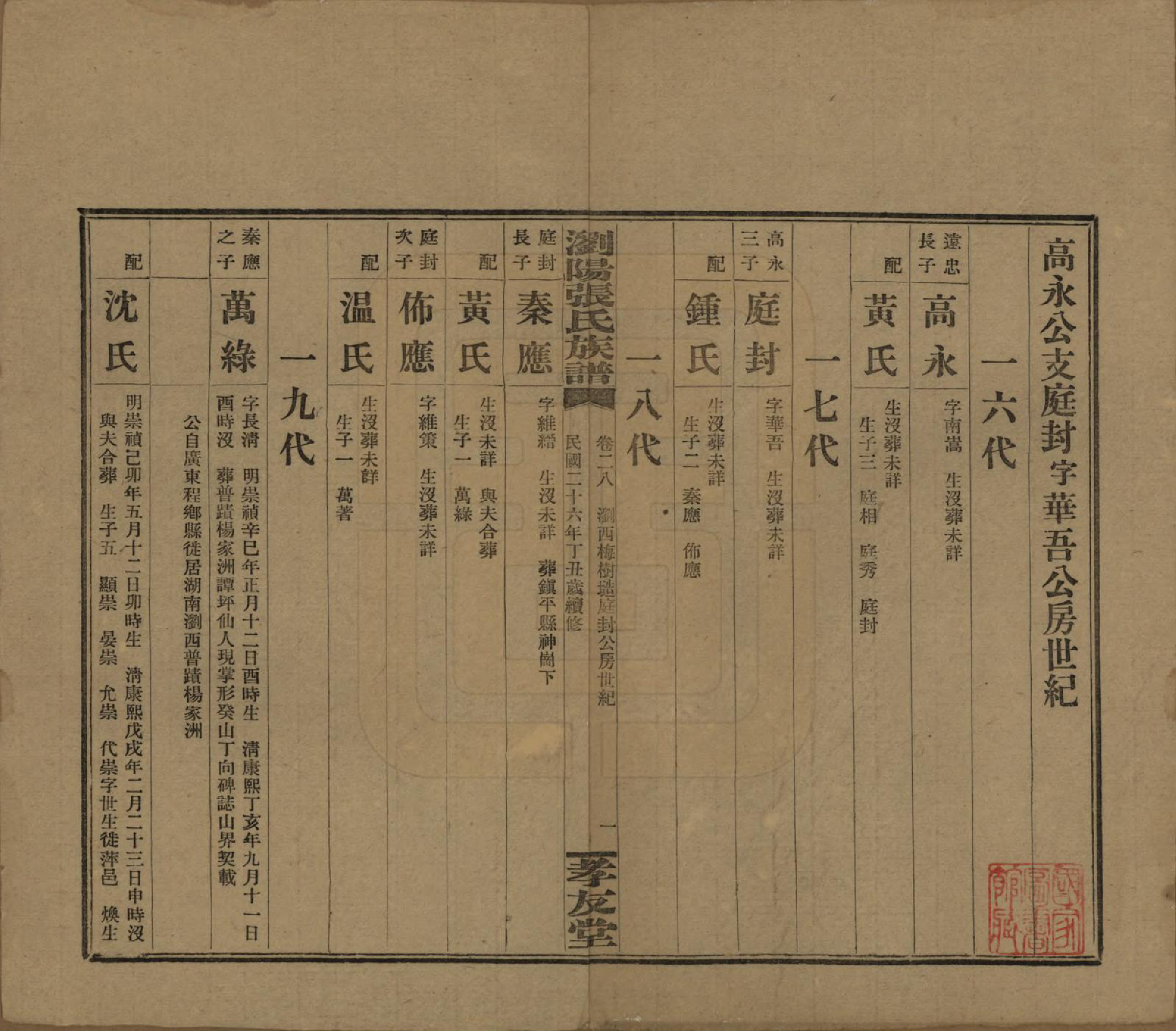 GTJP2120.张.湖南浏阳.浏阳张氏族谱.民国三十一年(1942)_028.pdf_第1页