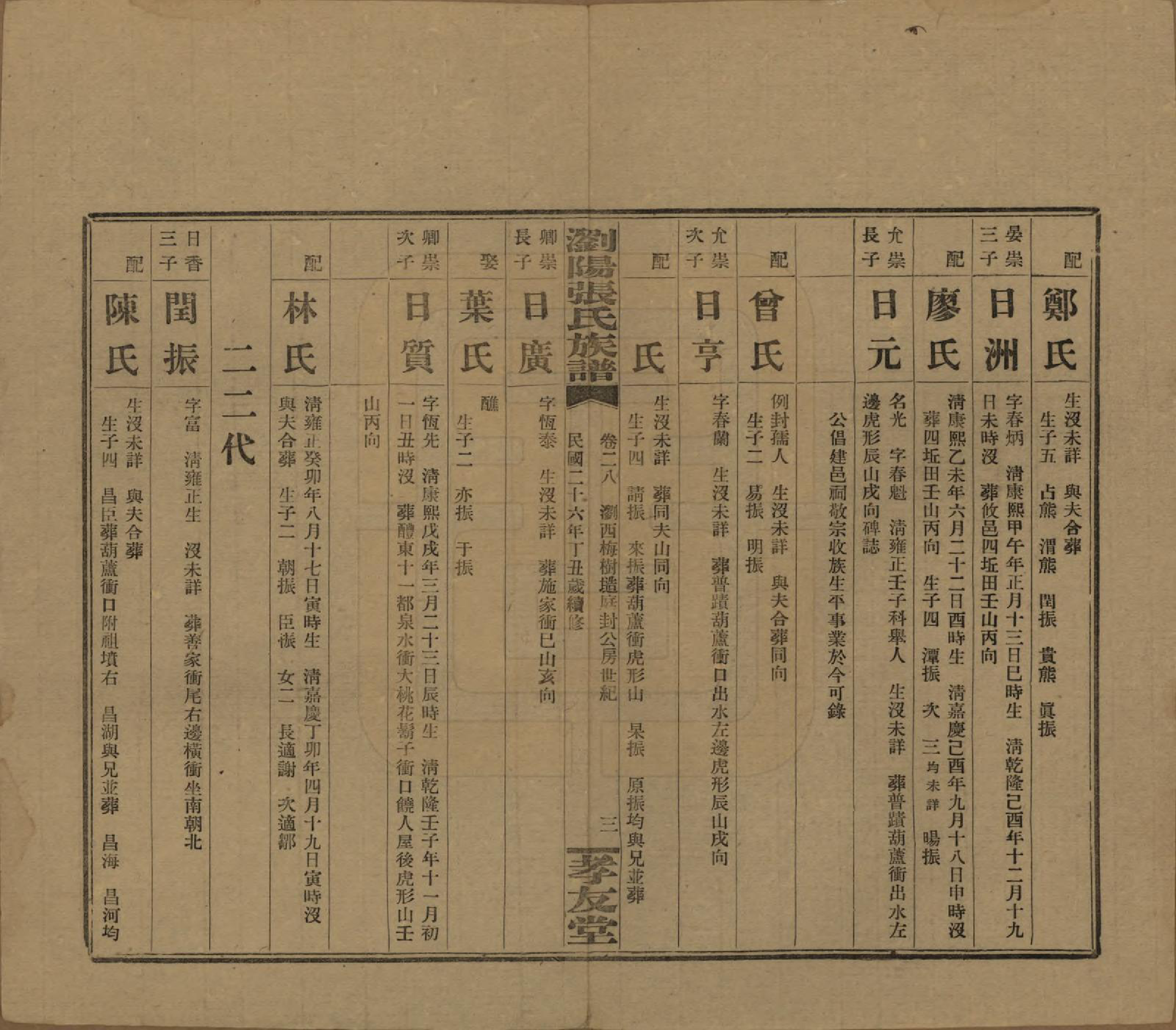 GTJP2120.张.湖南浏阳.浏阳张氏族谱.民国三十一年(1942)_028.pdf_第3页