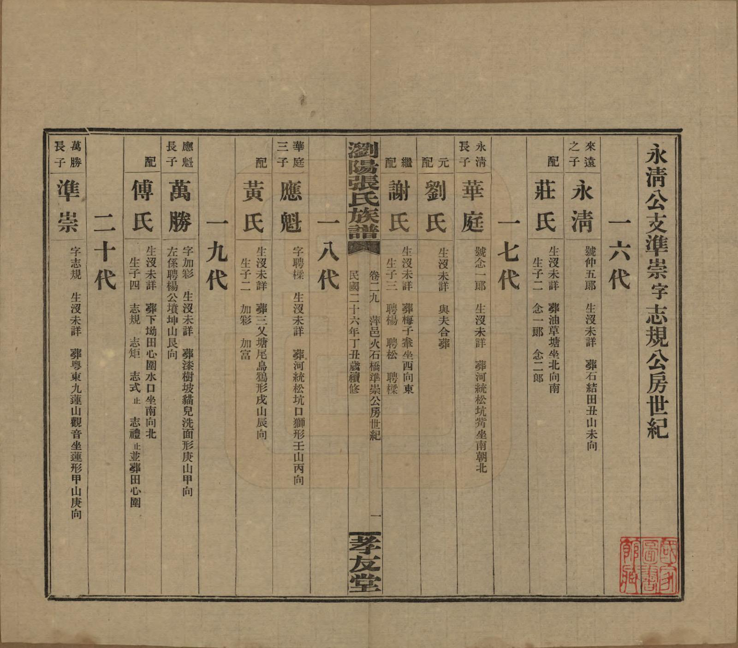 GTJP2120.张.湖南浏阳.浏阳张氏族谱.民国三十一年(1942)_029.pdf_第1页