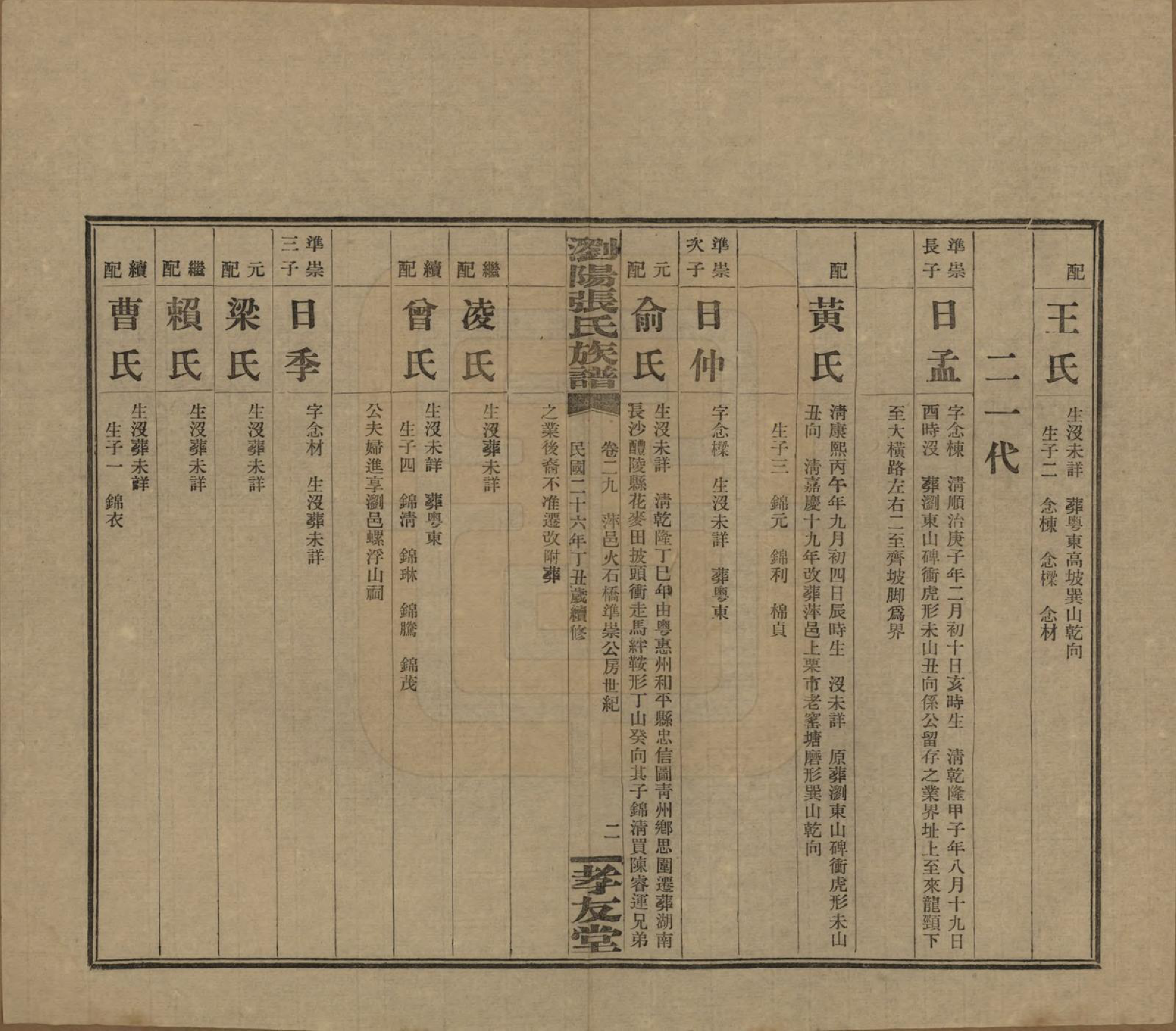 GTJP2120.张.湖南浏阳.浏阳张氏族谱.民国三十一年(1942)_029.pdf_第2页