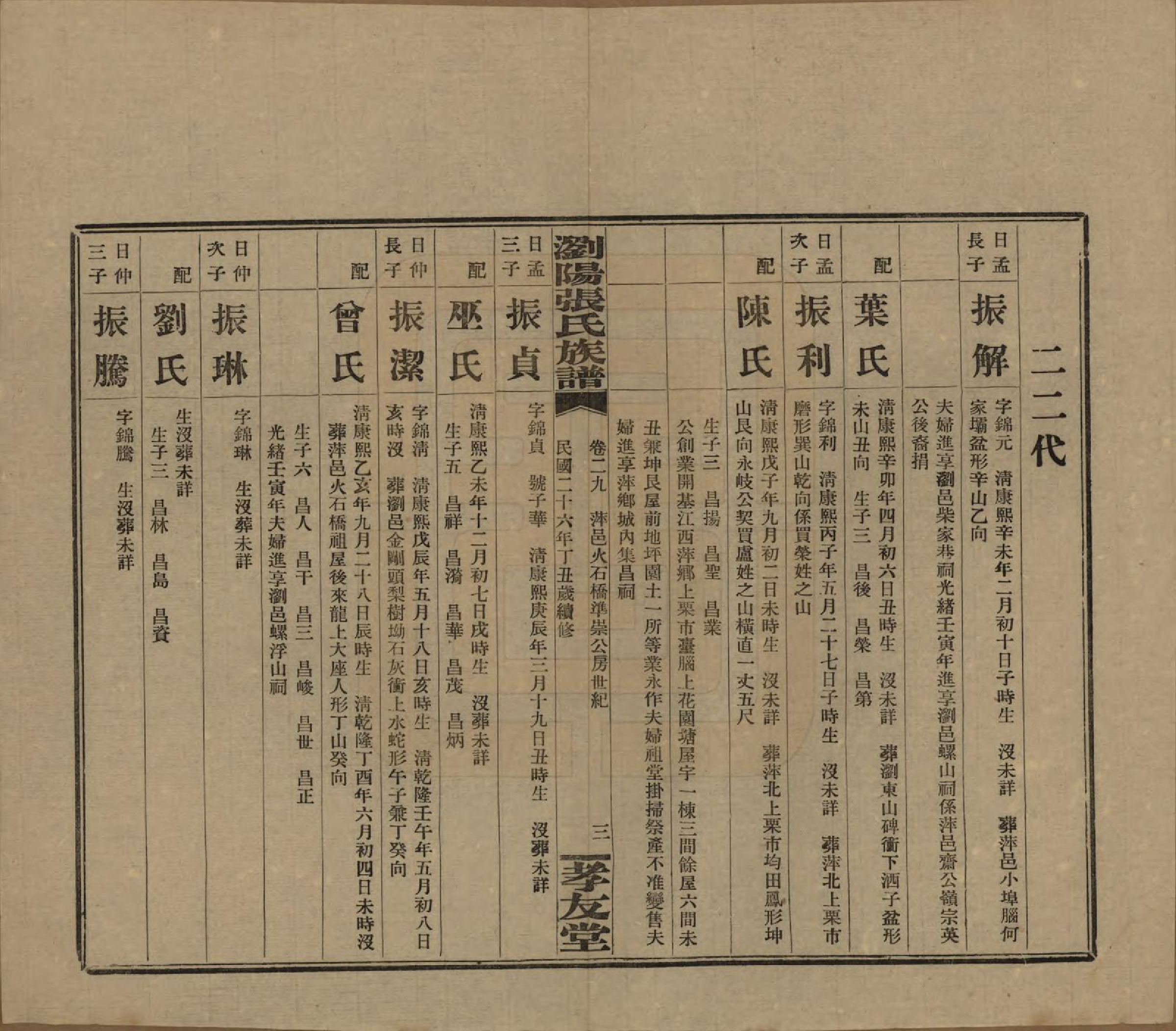 GTJP2120.张.湖南浏阳.浏阳张氏族谱.民国三十一年(1942)_029.pdf_第3页