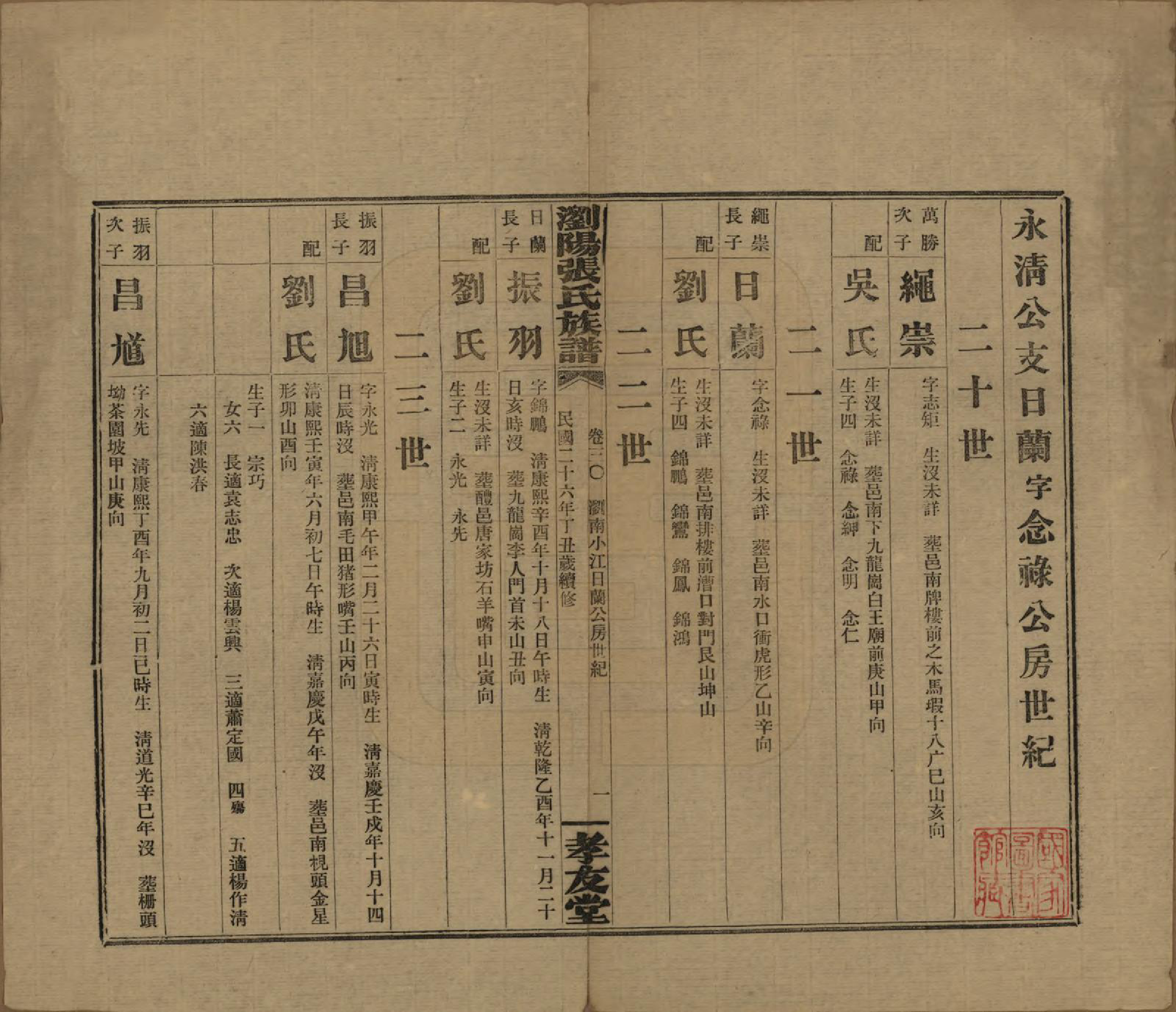 GTJP2120.张.湖南浏阳.浏阳张氏族谱.民国三十一年(1942)_030.pdf_第1页