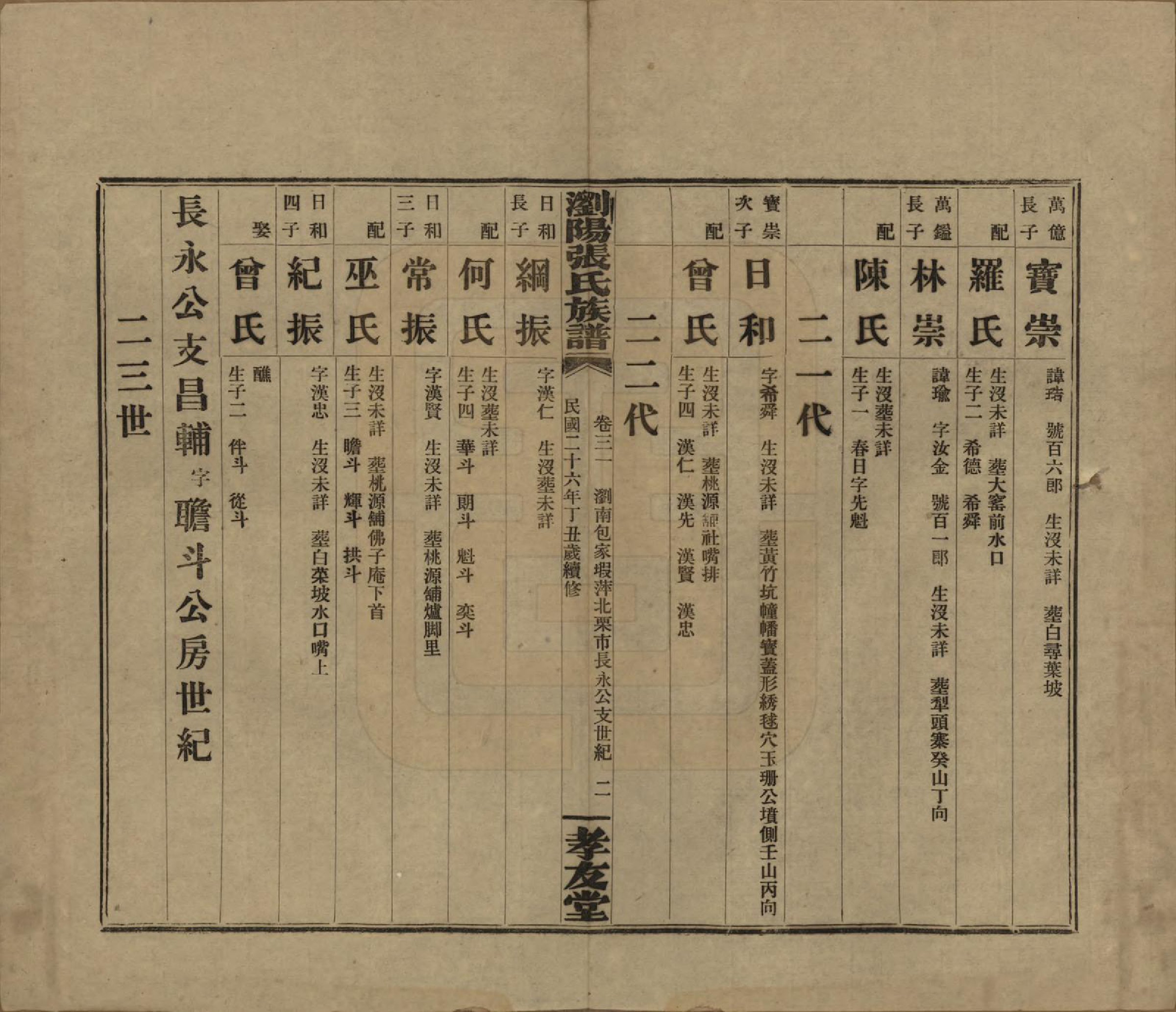 GTJP2120.张.湖南浏阳.浏阳张氏族谱.民国三十一年(1942)_031.pdf_第2页