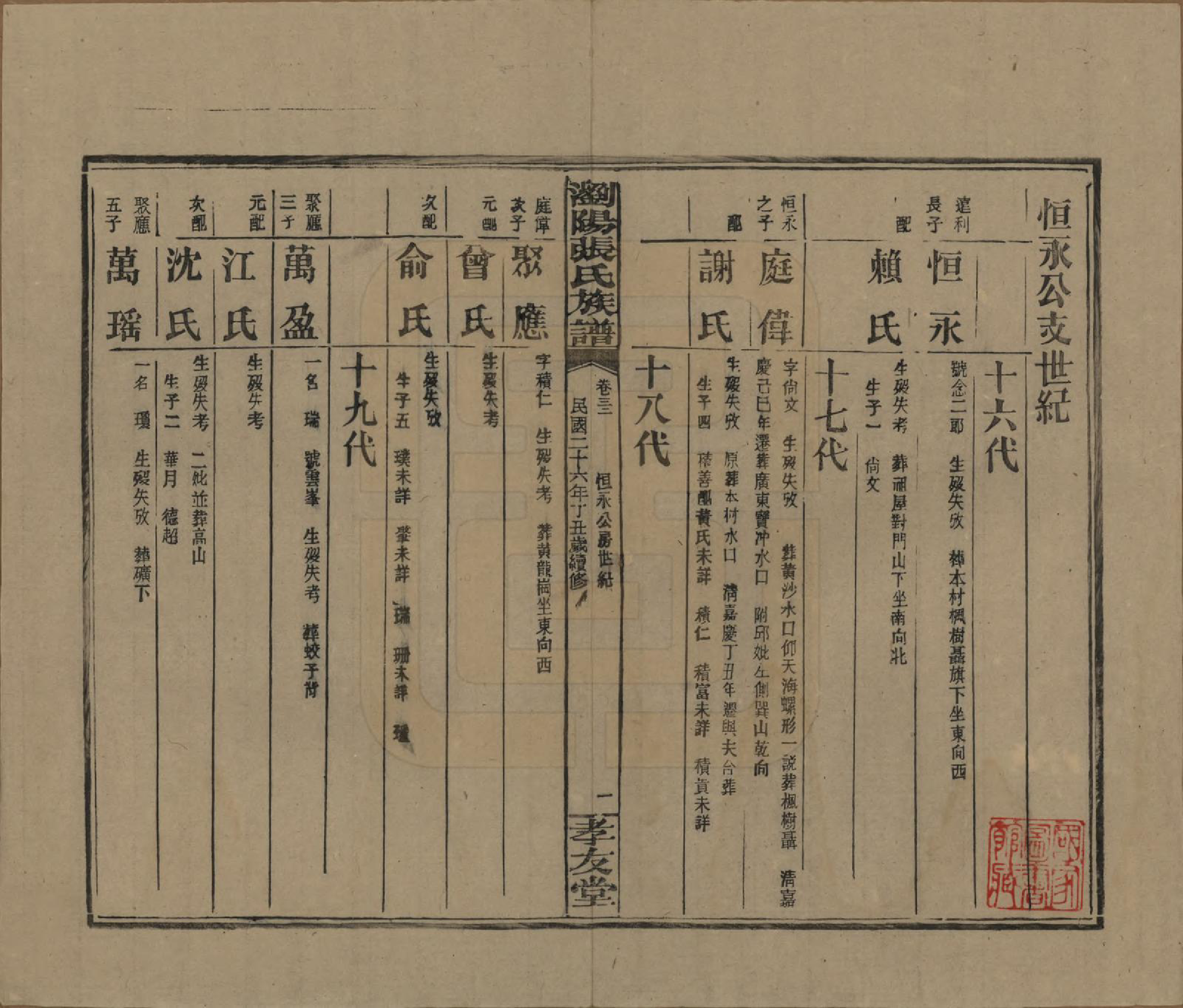 GTJP2120.张.湖南浏阳.浏阳张氏族谱.民国三十一年(1942)_032.pdf_第1页