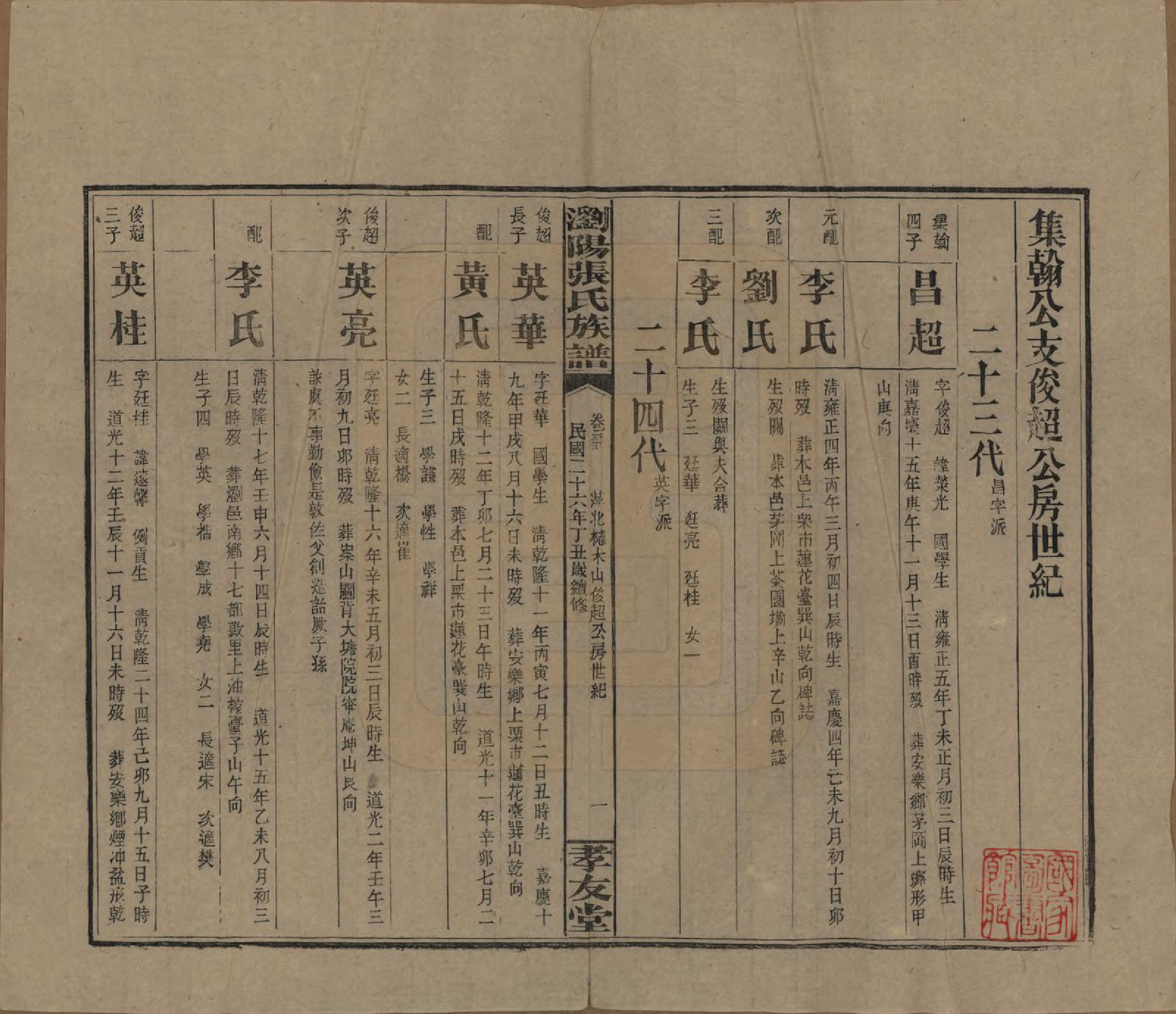 GTJP2120.张.湖南浏阳.浏阳张氏族谱.民国三十一年(1942)_035.pdf_第1页