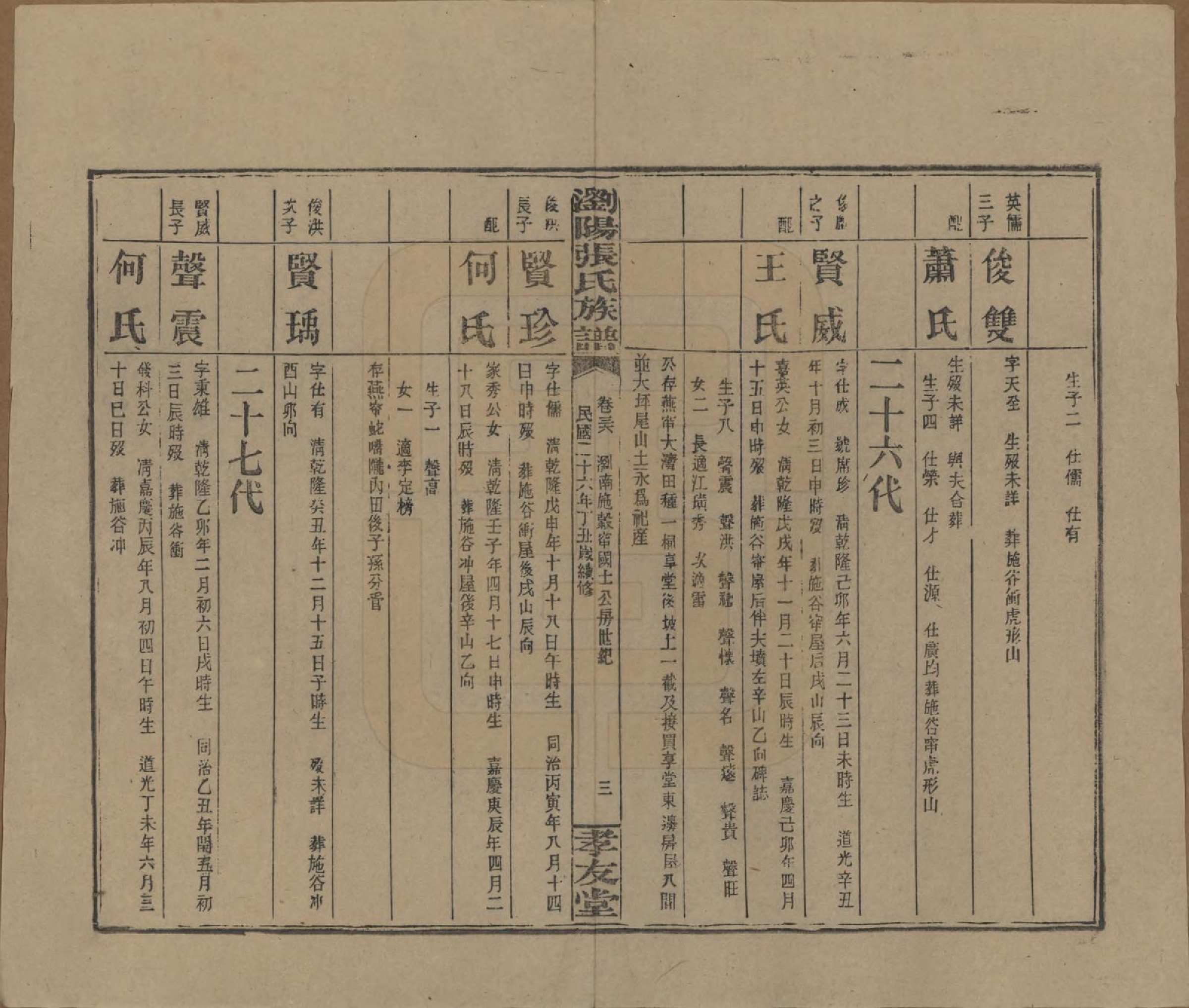 GTJP2120.张.湖南浏阳.浏阳张氏族谱.民国三十一年(1942)_036.pdf_第3页