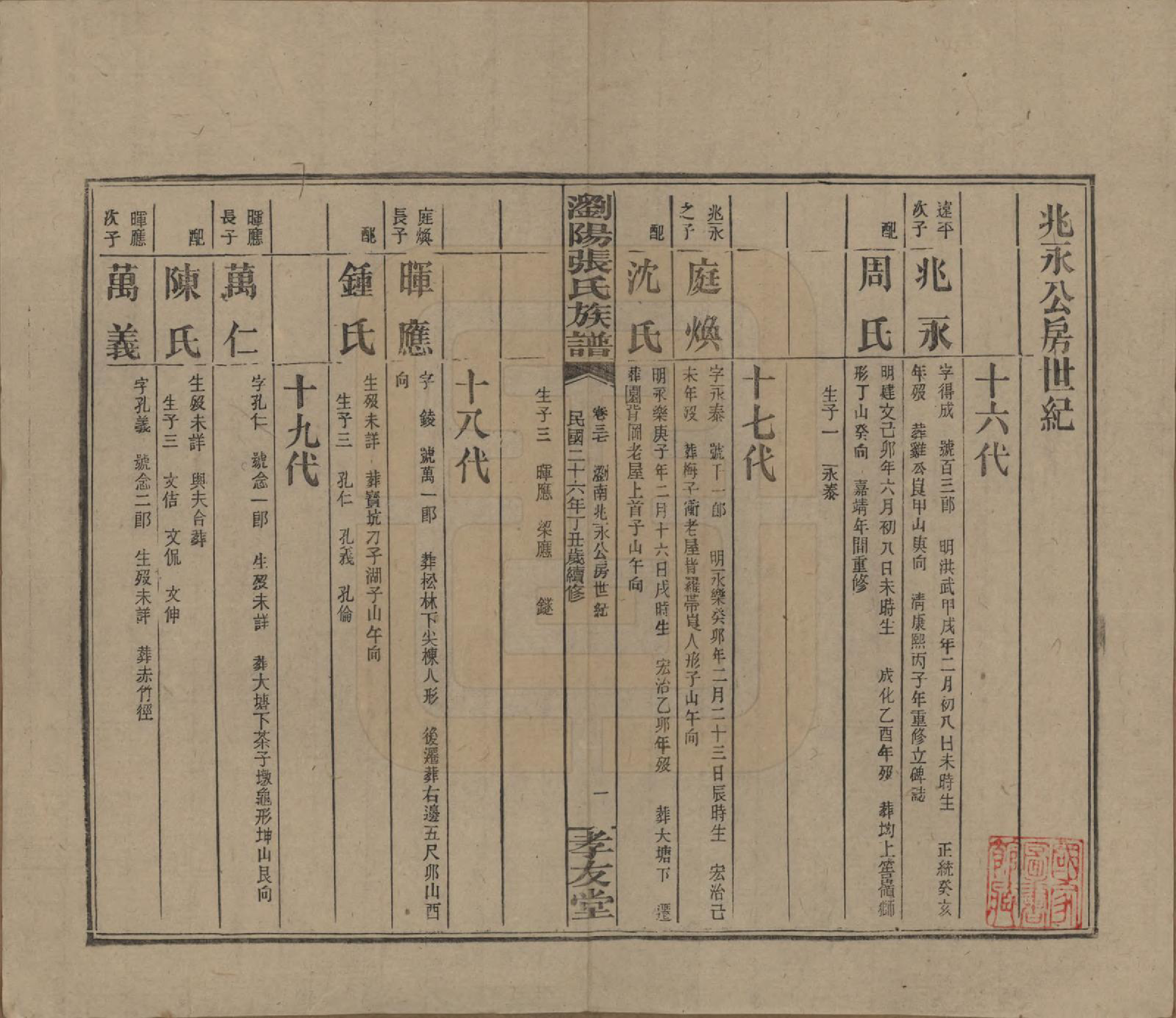 GTJP2120.张.湖南浏阳.浏阳张氏族谱.民国三十一年(1942)_037.pdf_第1页