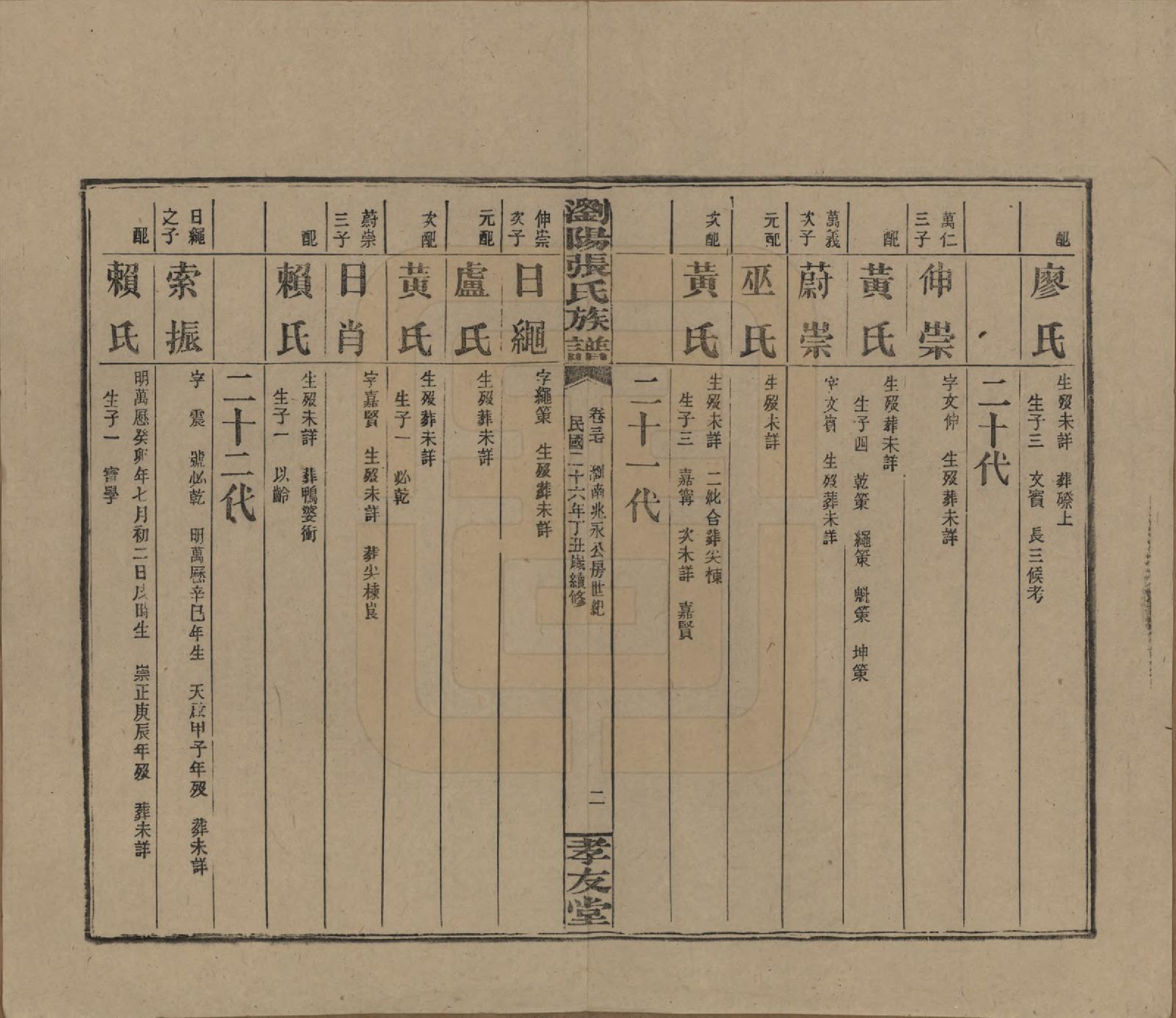 GTJP2120.张.湖南浏阳.浏阳张氏族谱.民国三十一年(1942)_037.pdf_第2页