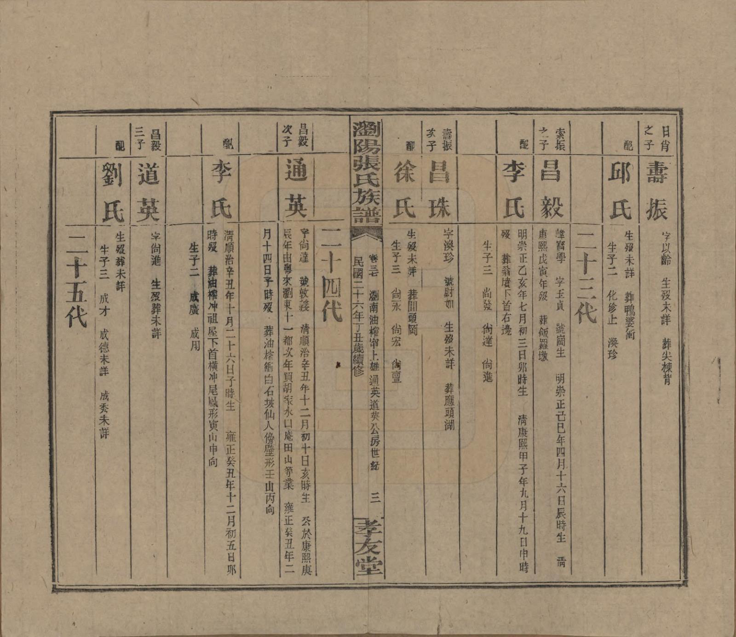 GTJP2120.张.湖南浏阳.浏阳张氏族谱.民国三十一年(1942)_037.pdf_第3页